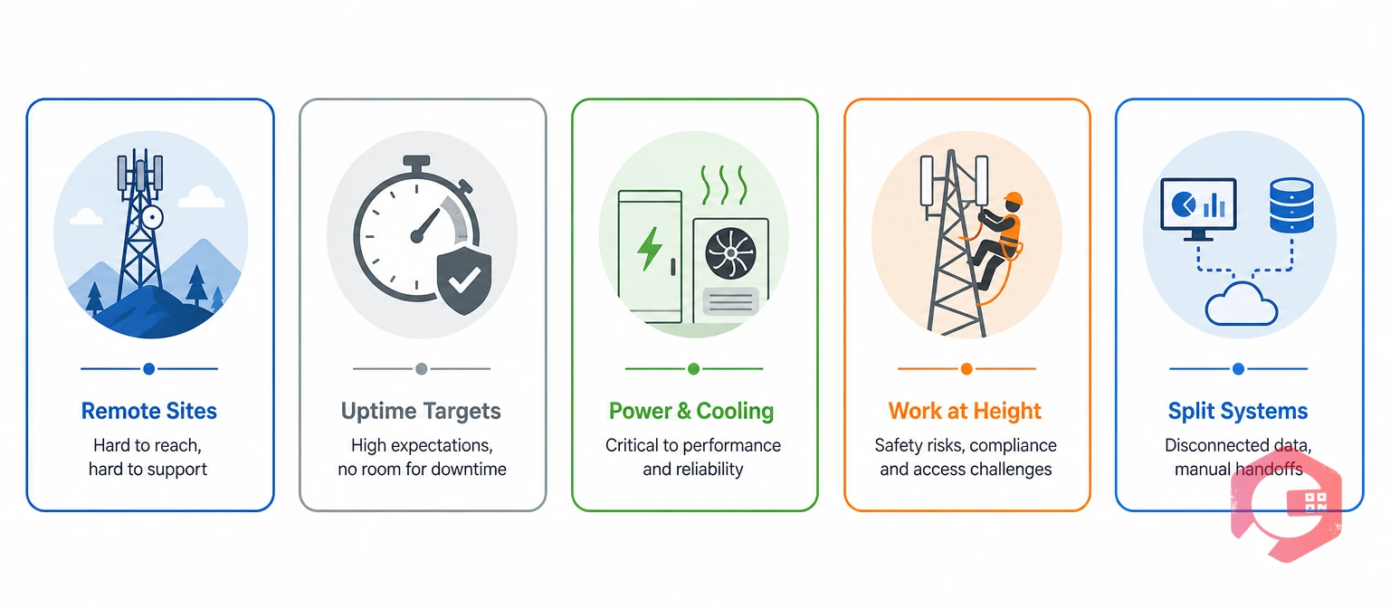 Five challenges of telecom infrastructure maintenance | Cryotos