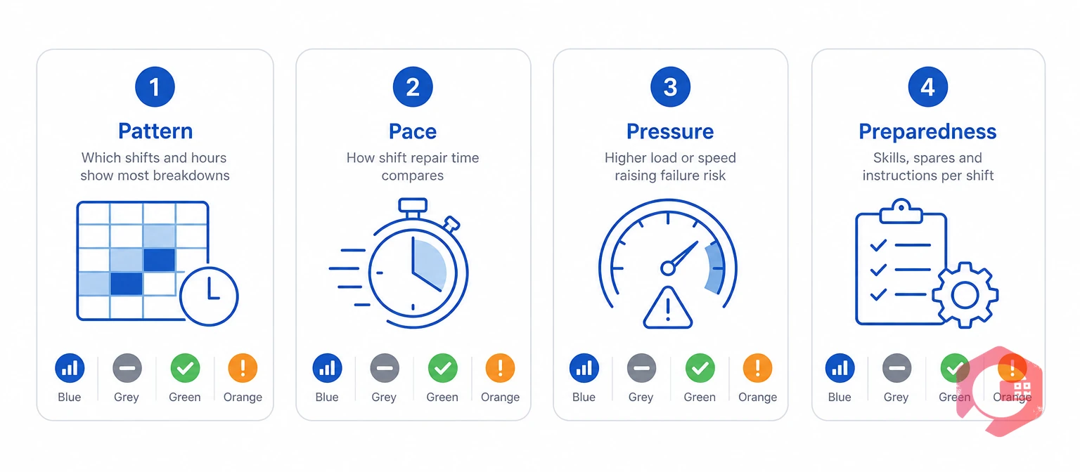 The Shift Reliability 4P Framework: Pattern, Pace, Pressure, Preparedness | Cryotos