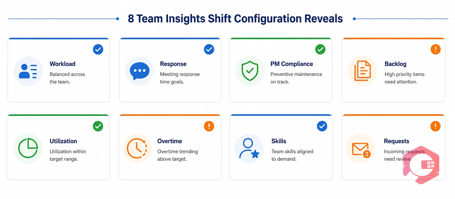 Eight team insights shift configuration reveals as point cards | Cryotos
