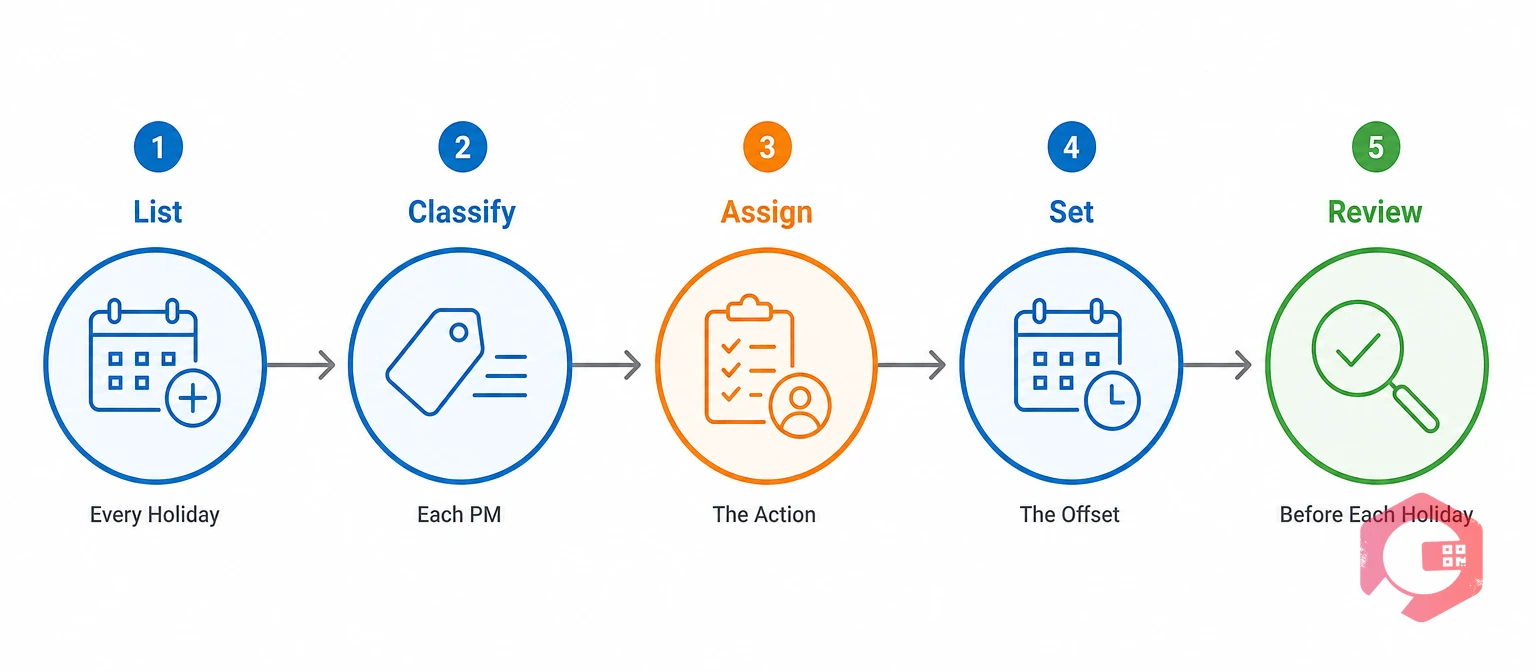 Five steps to set up preventive maintenance holiday rules | Cryotos