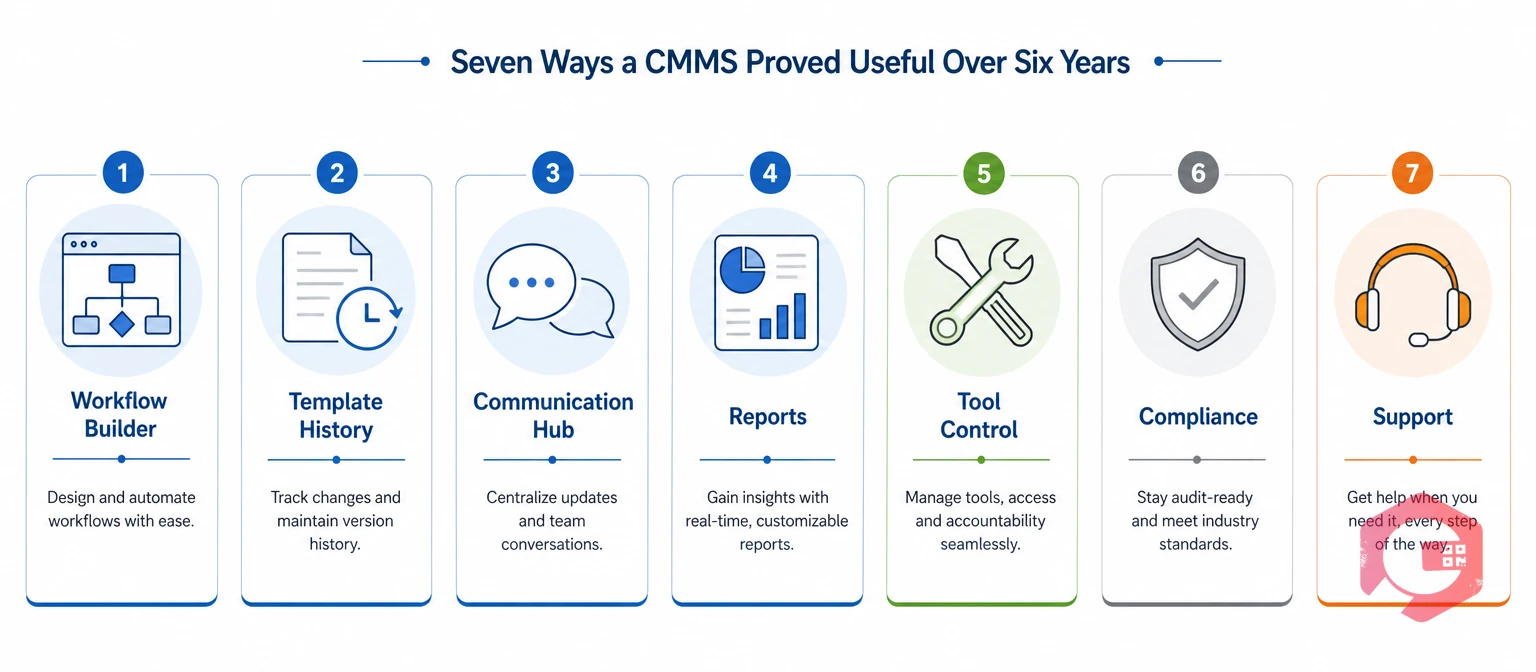 Seven CMMS capabilities that proved useful over six years of underwater robotics maintenance | Cryotos
