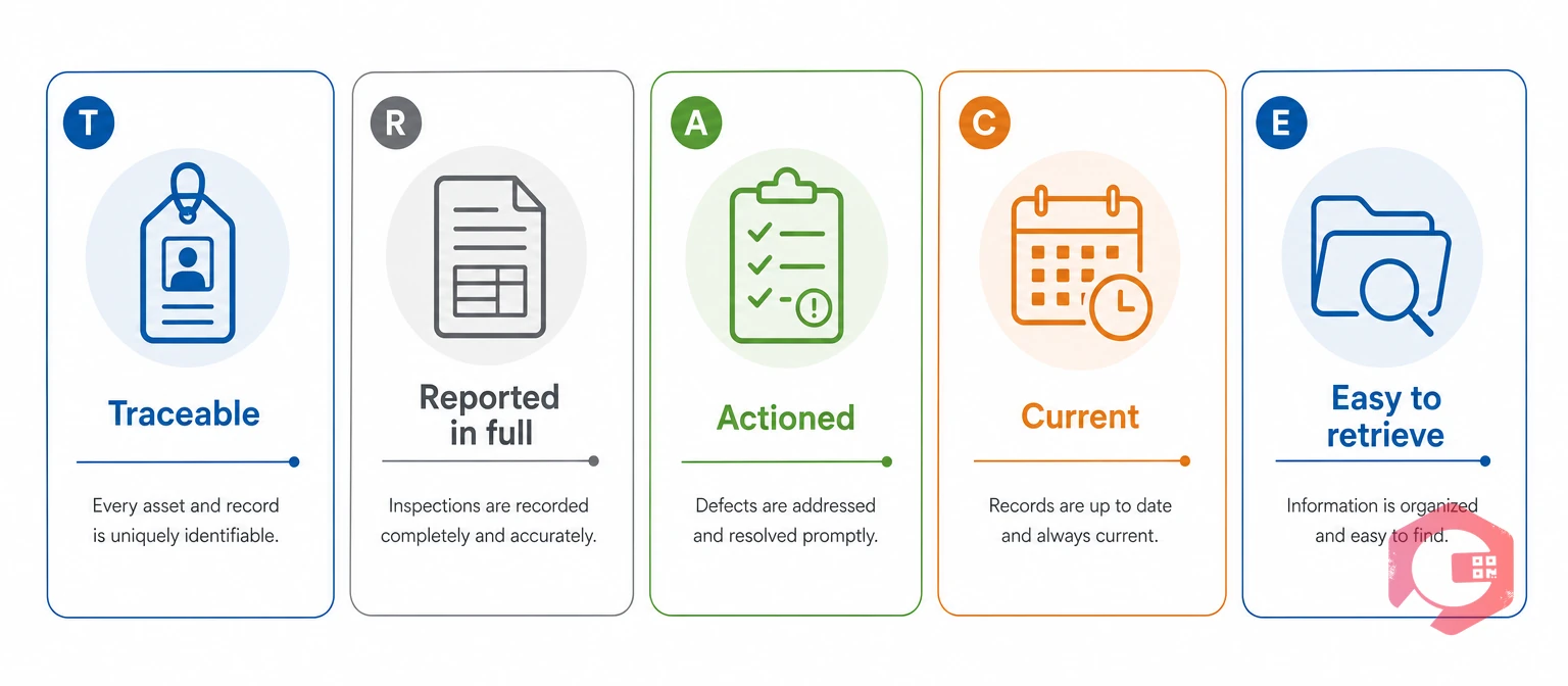 The TRACE framework for inspection-ready LOLER records: Traceable, Reported, Actioned, Current, Easy to retrieve | Cryotos