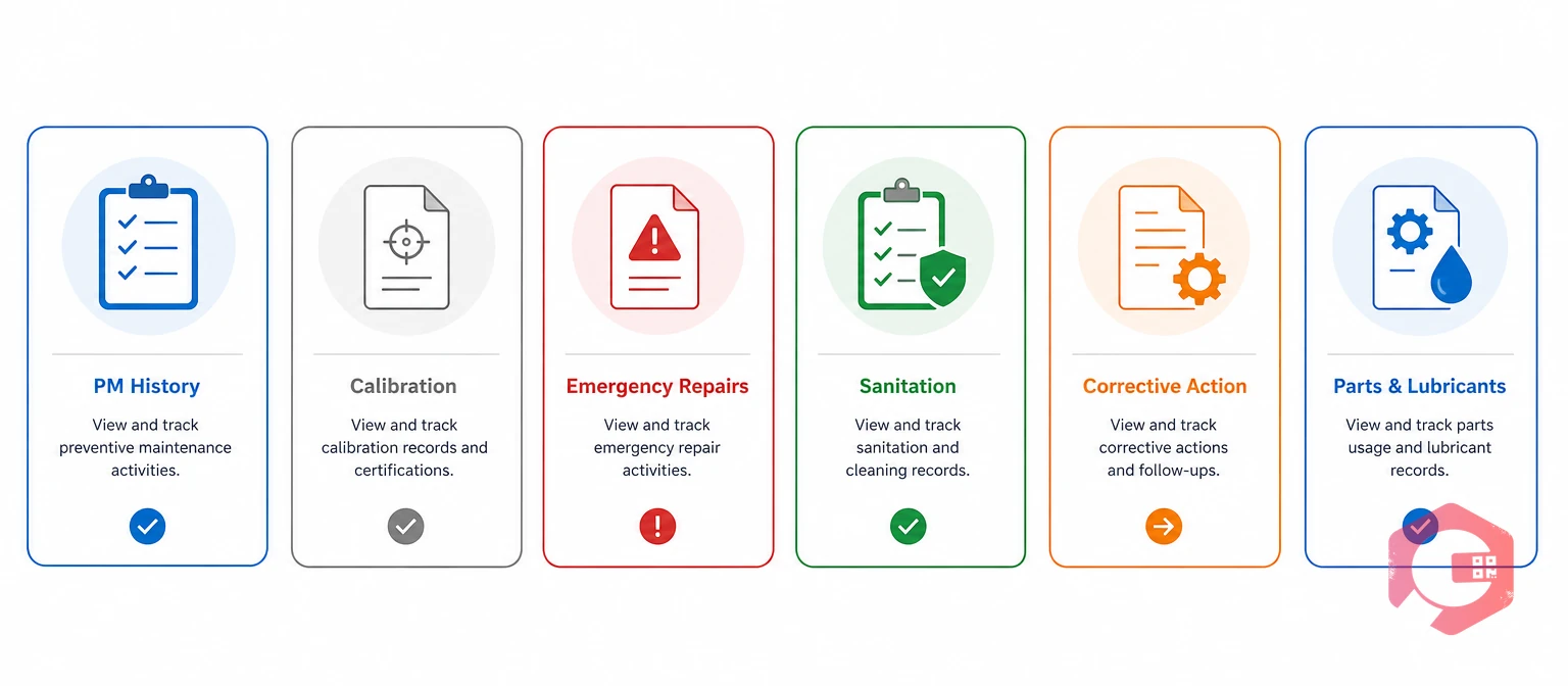 Six audit-ready meat and poultry maintenance record types | Cryotos