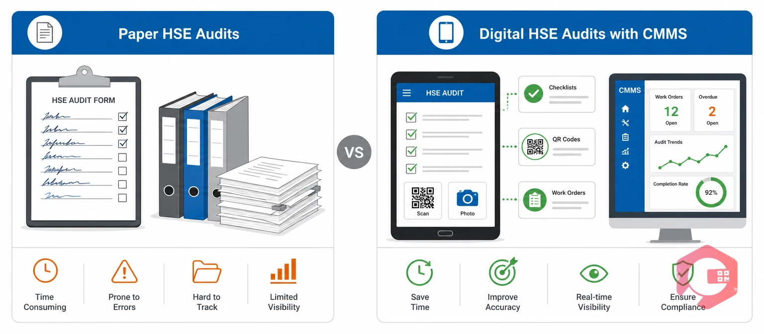 Paper versus digital HSE audits comparison | Cryotos