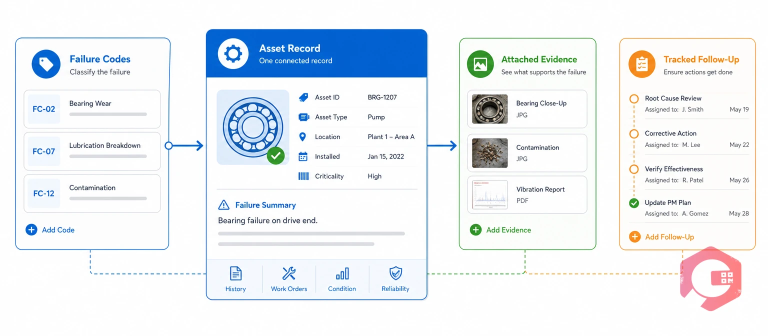 How a CMMS keeps bearing failure evidence, codes and follow-up in one record | Cryotos