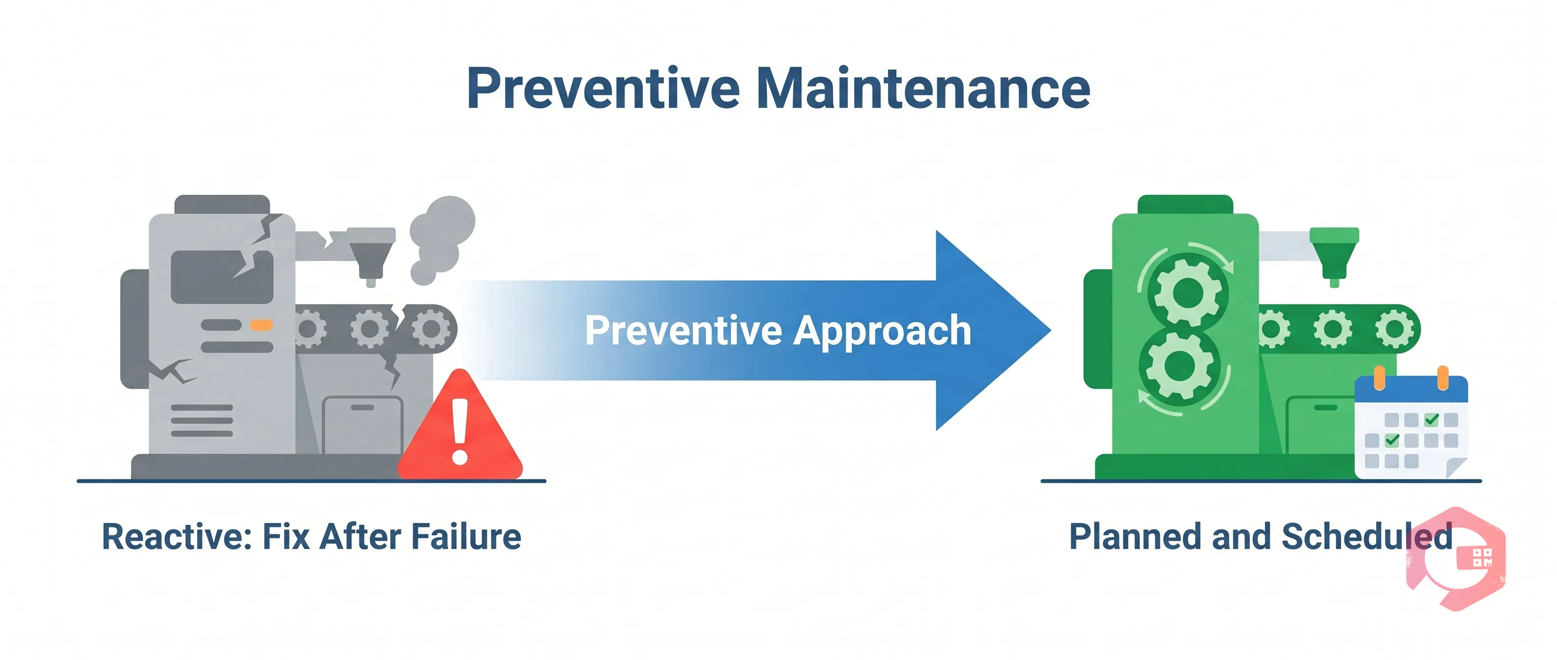 What Is Preventive Maintenance Concept | Cryotos