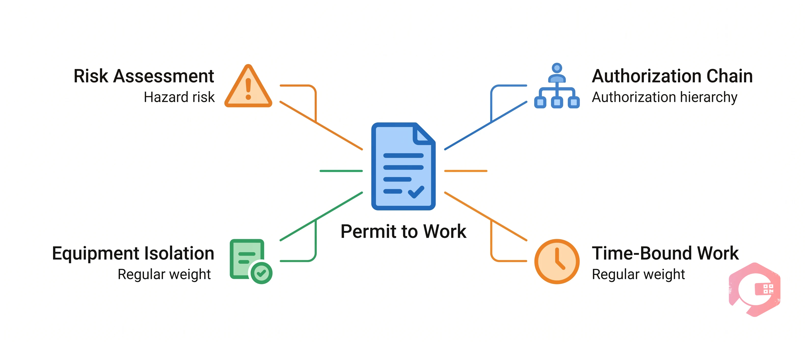 What Is a Permit to Work System PTW | Cryotos