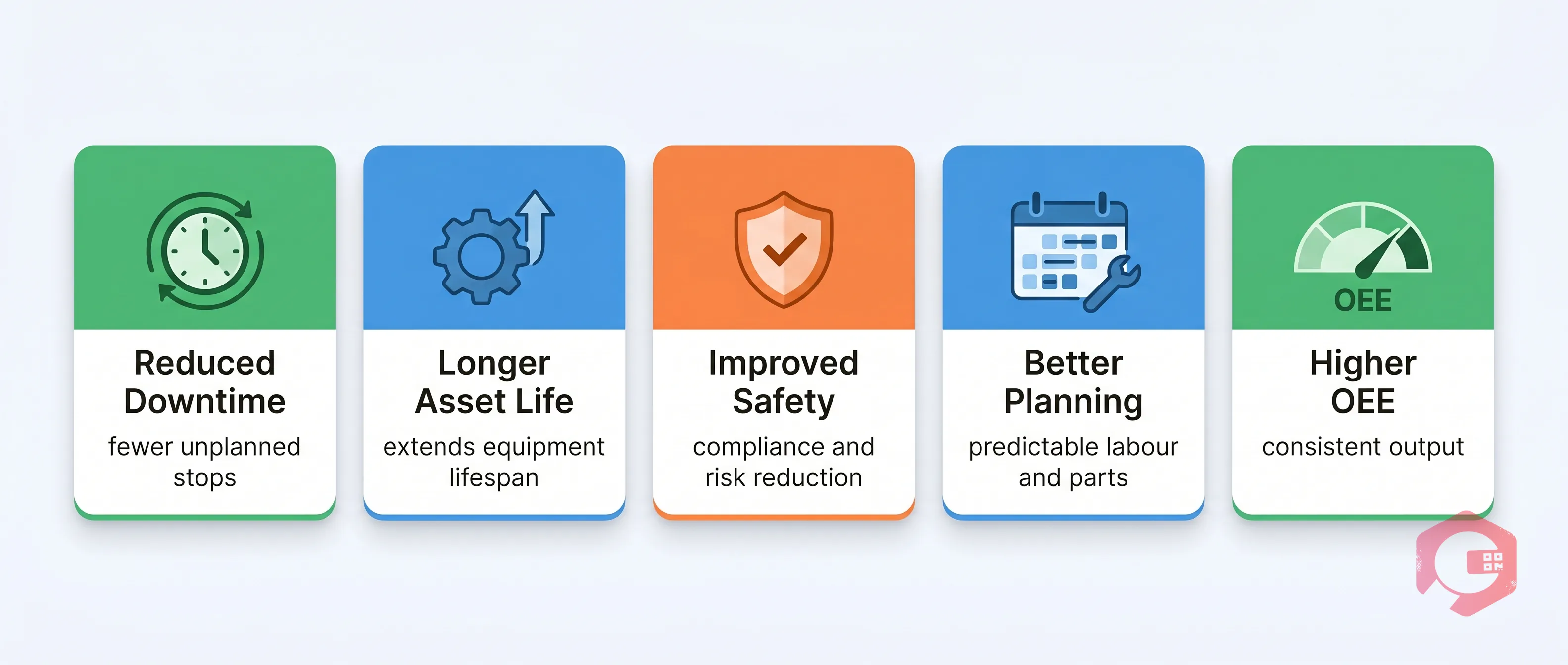 Why Preventive Maintenance Matters 5 Benefits | Cryotos