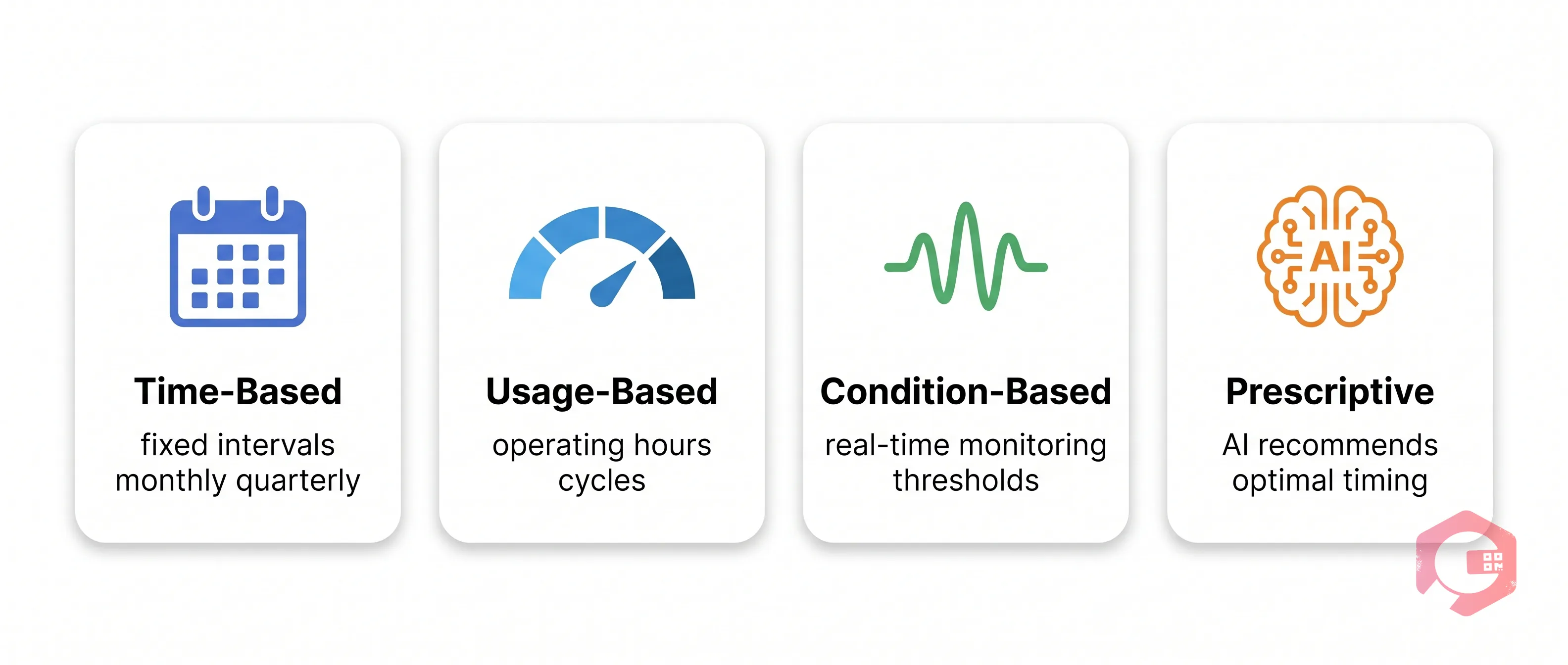4 Types of Preventive Maintenance | Cryotos