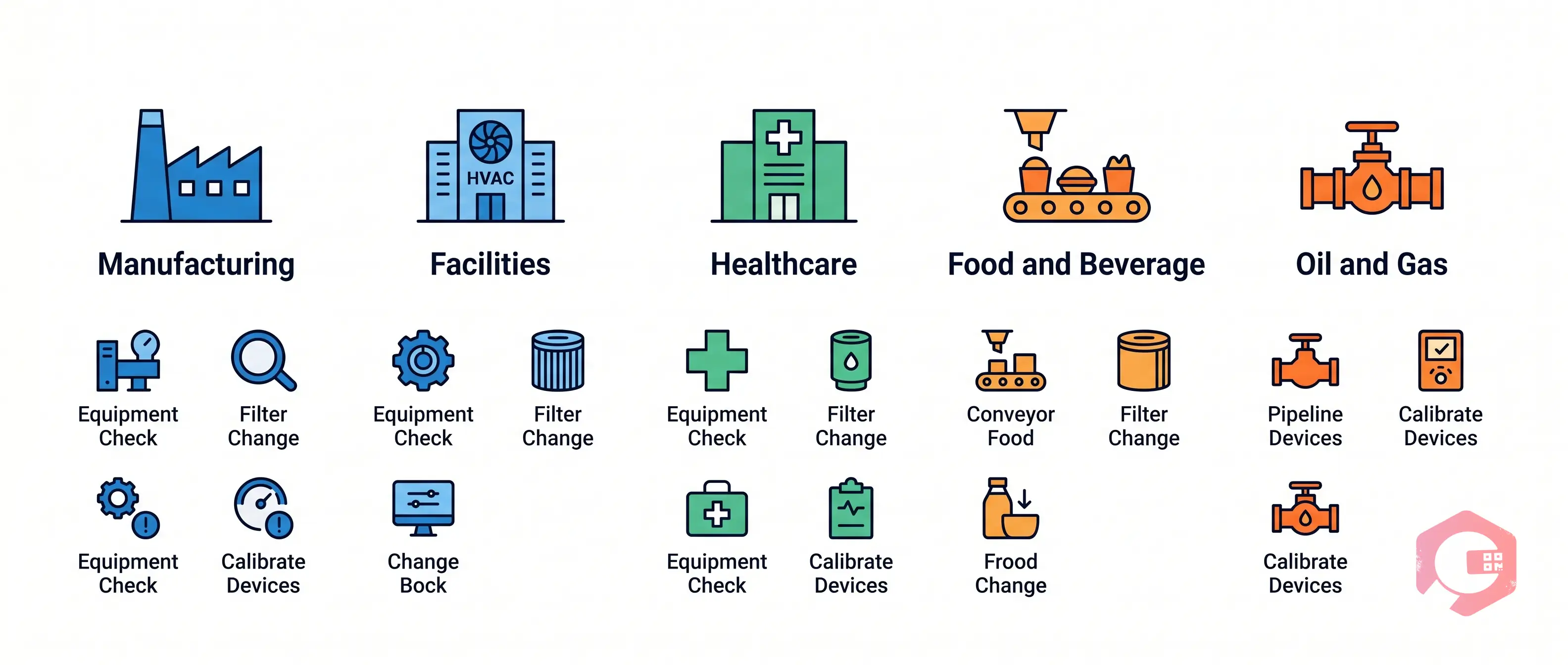 Preventive Maintenance Examples by Industry | Cryotos