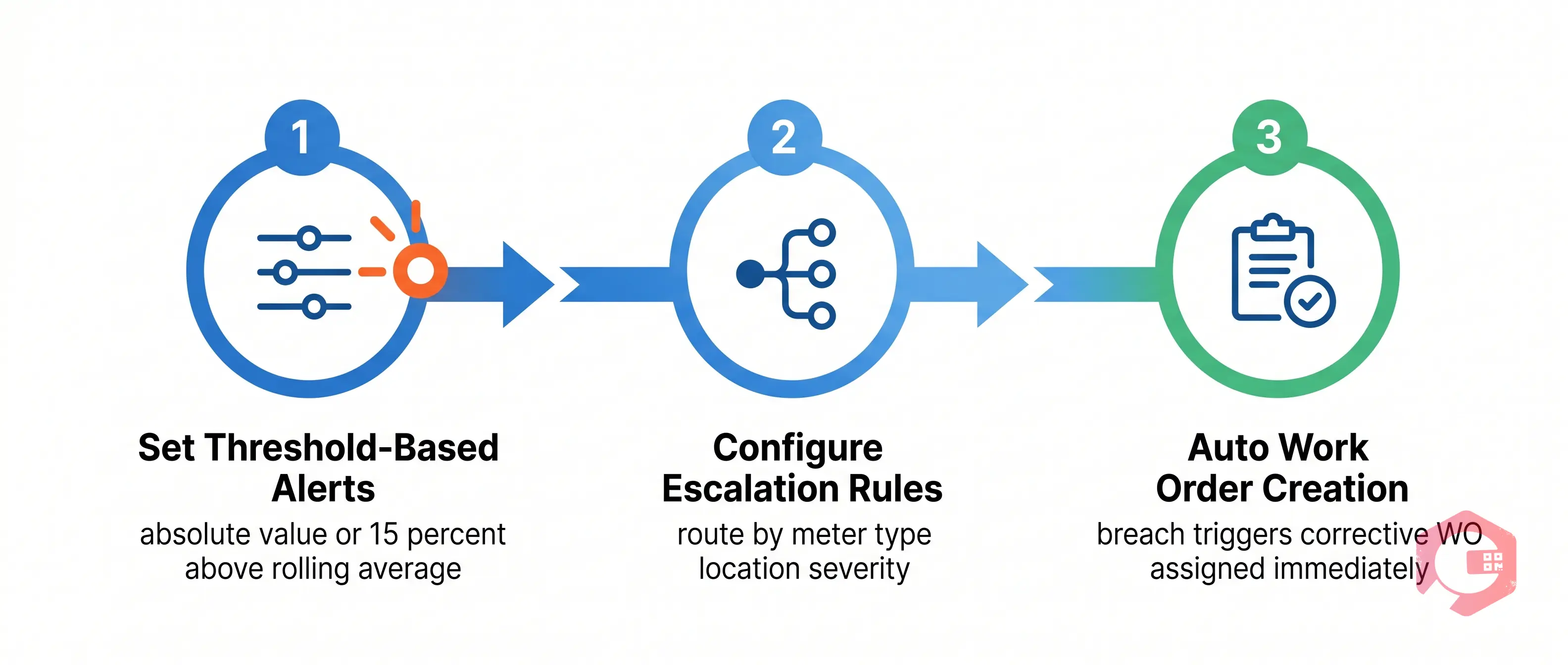 Setting Up EMS Smart Alerts Thresholds in Cryotos | Cryotos
