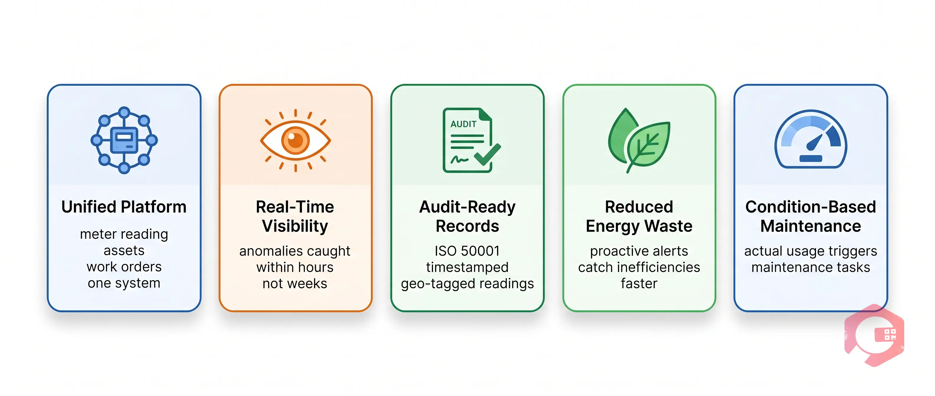 Key Benefits Cryotos EMS Monitoring | Cryotos