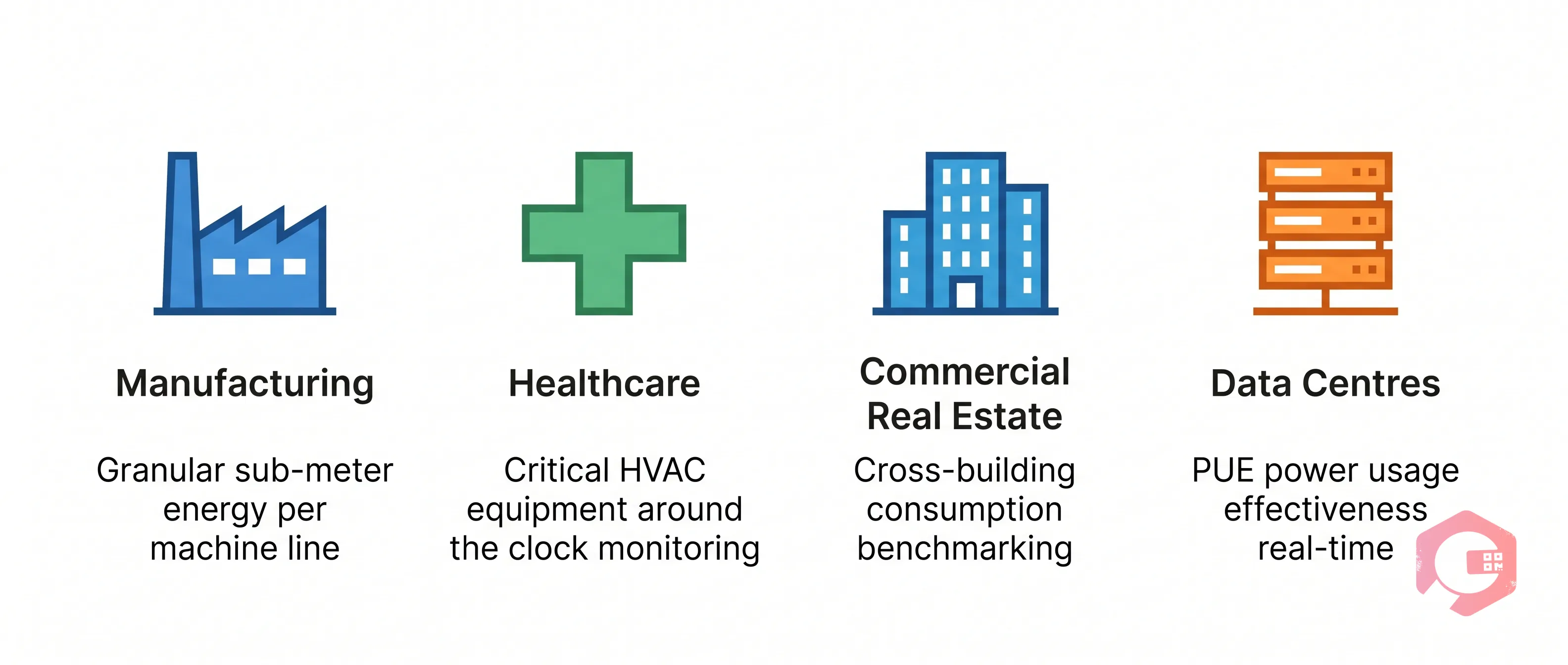 Industries Benefiting from Cryotos EMS Dashboard | Cryotos