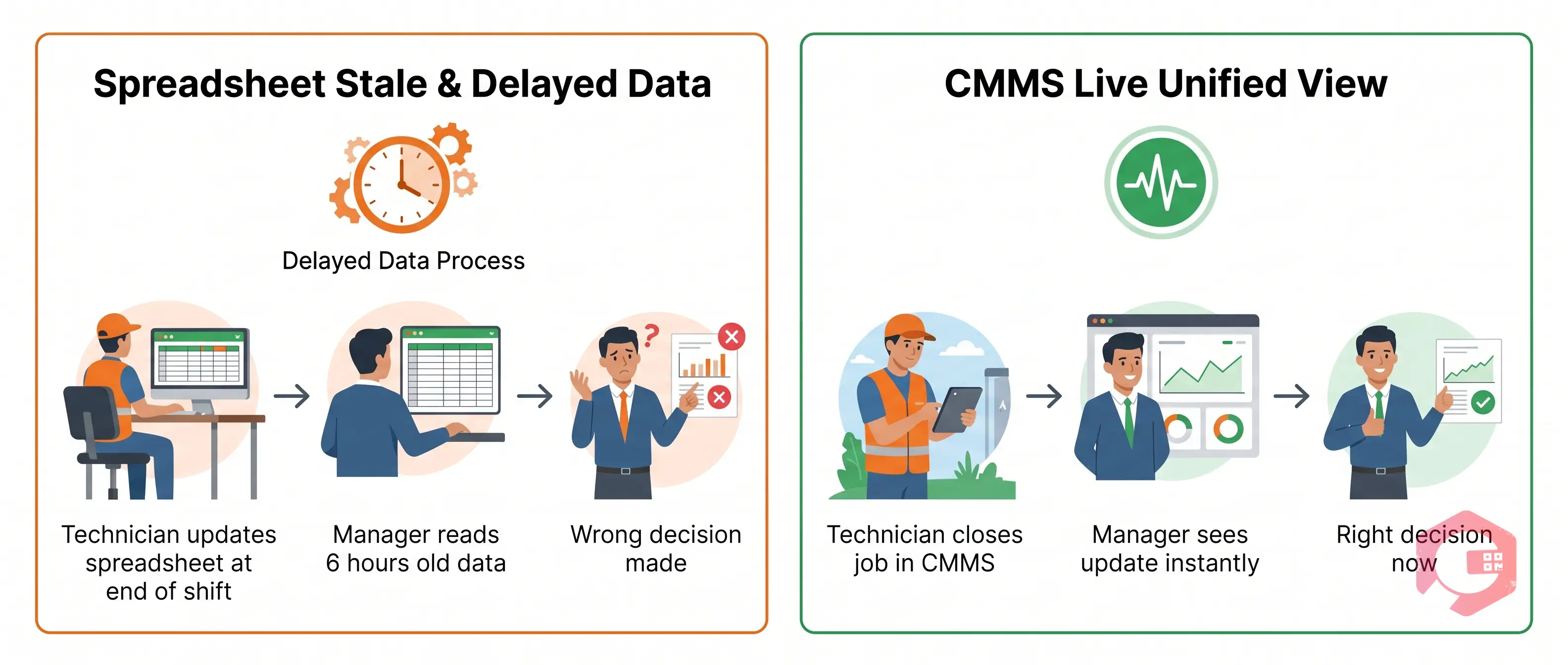 Spreadsheets No Real-Time Visibility vs CMMS | Cryotos