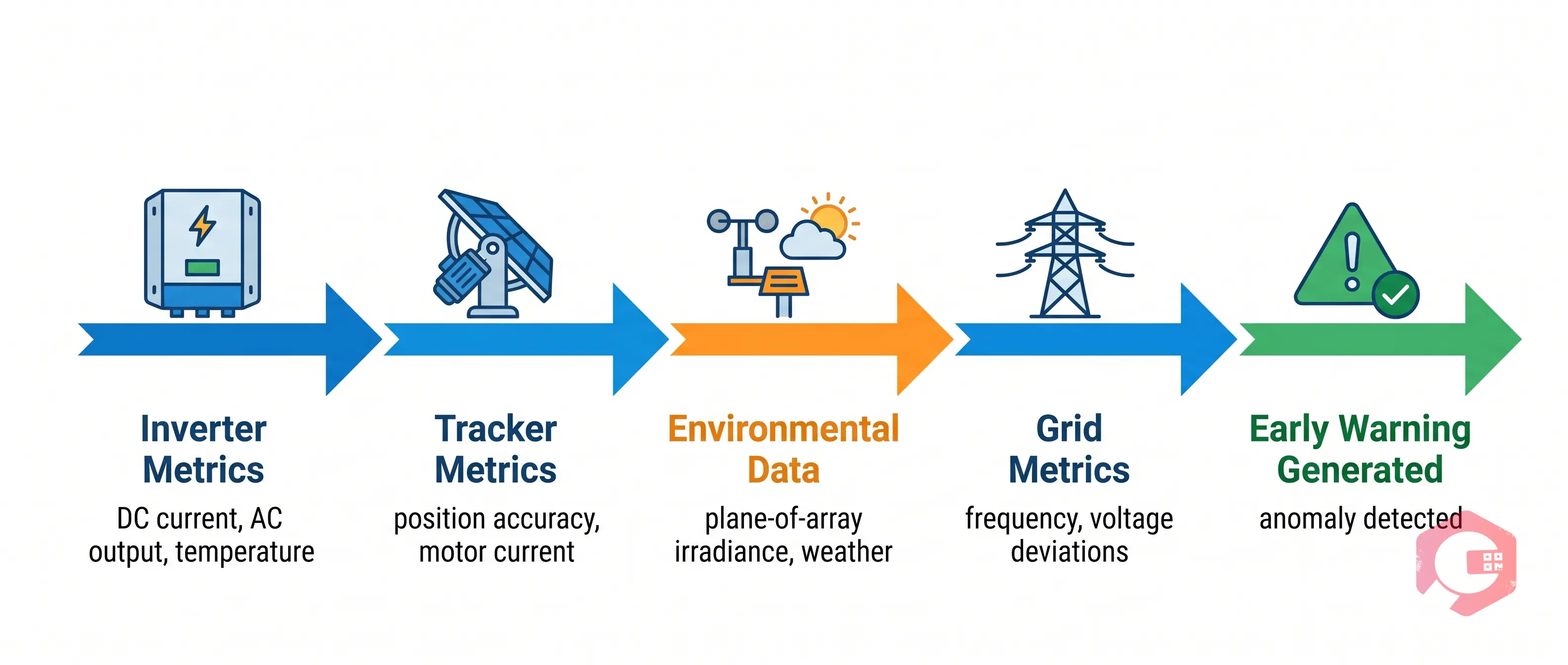 Critical SCADA Data Points for Solar Facilities | Cryotos