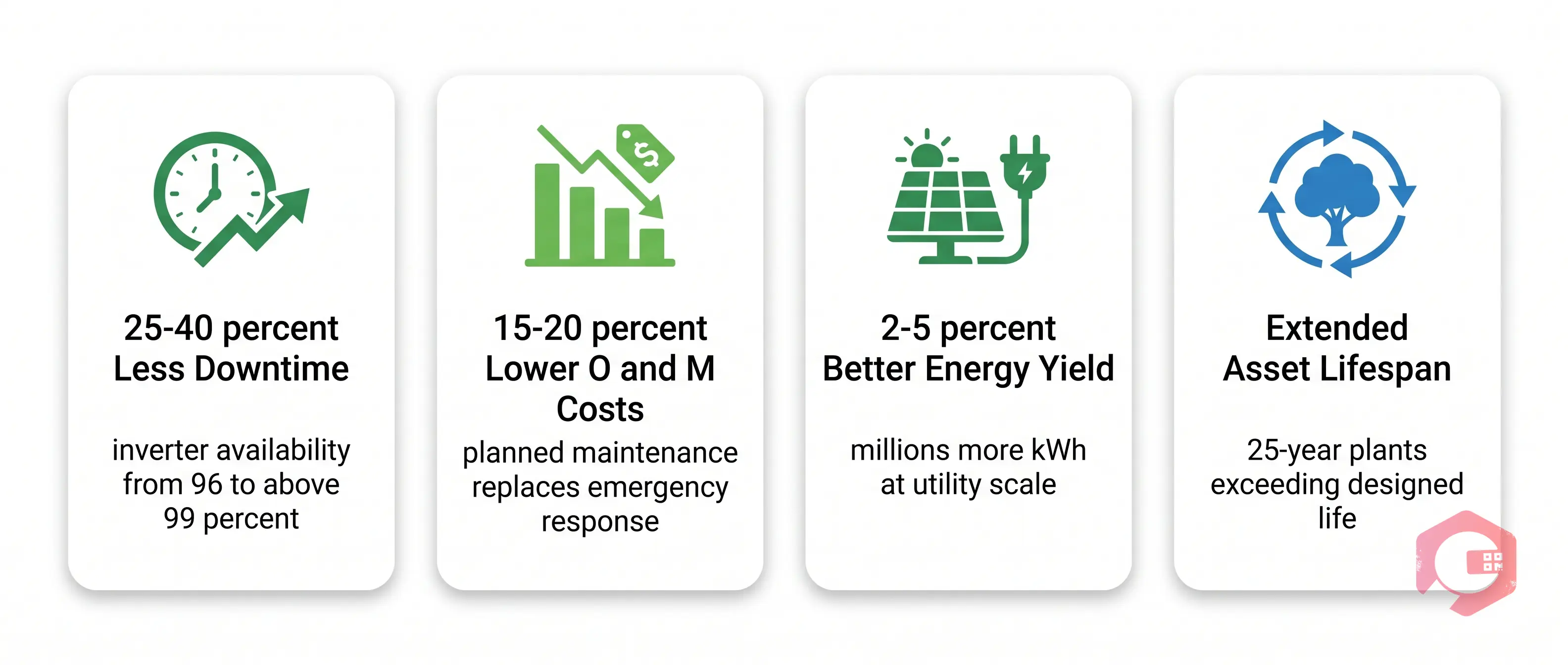 Real-World Benefits SCADA Predictive Maintenance Solar | Cryotos