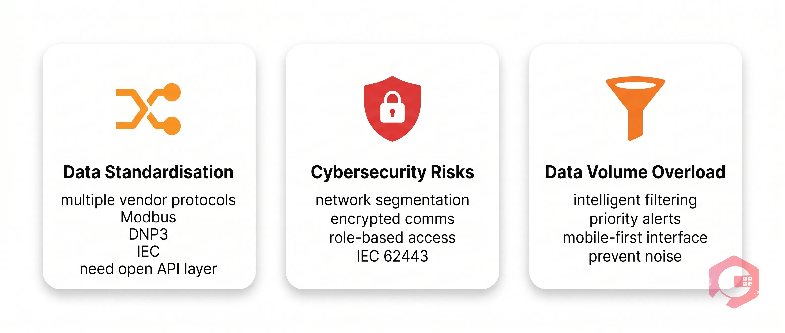 Challenges in SCADA Integration and How to Overcome Them | Cryotos