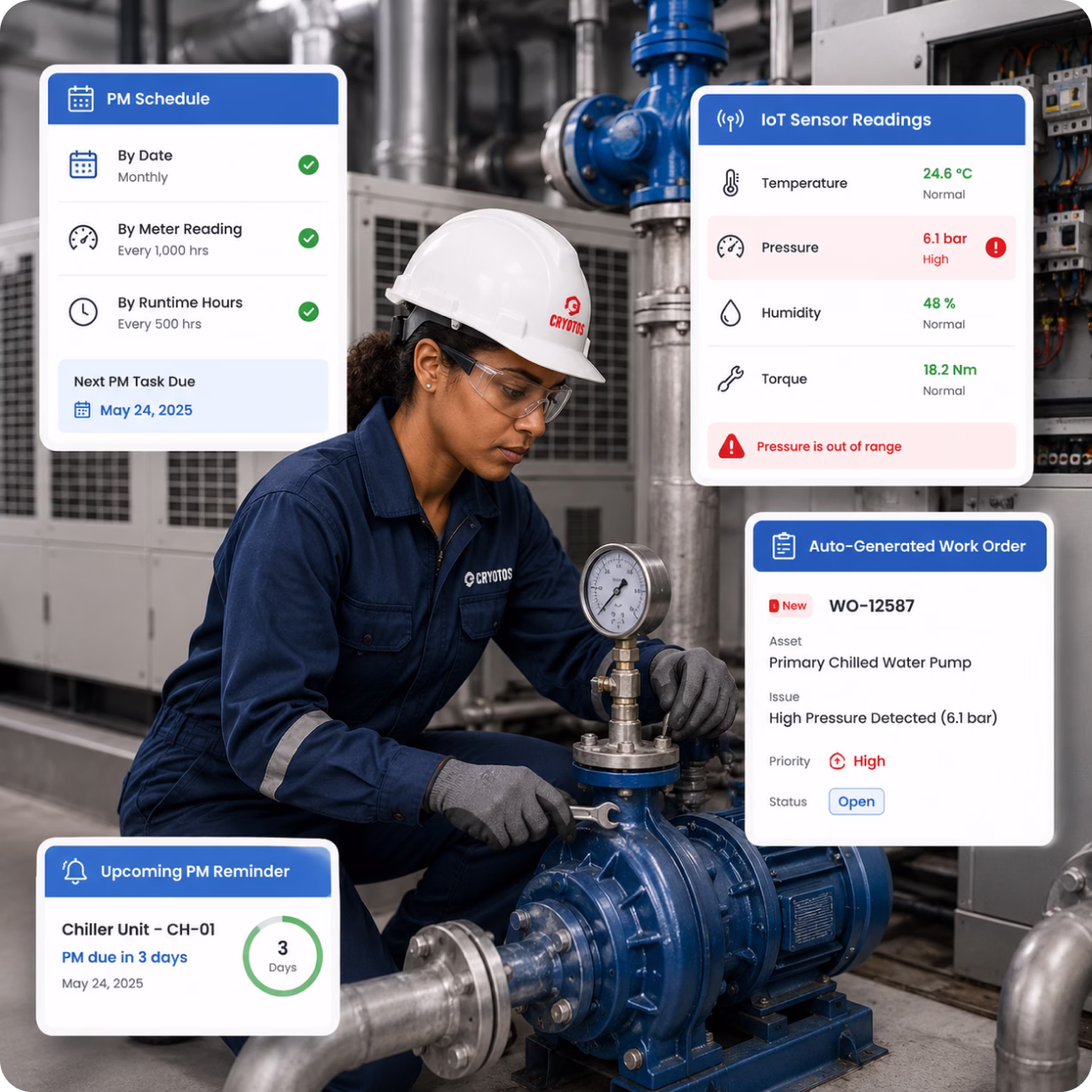 Effortless Digital Transition with Cryotos