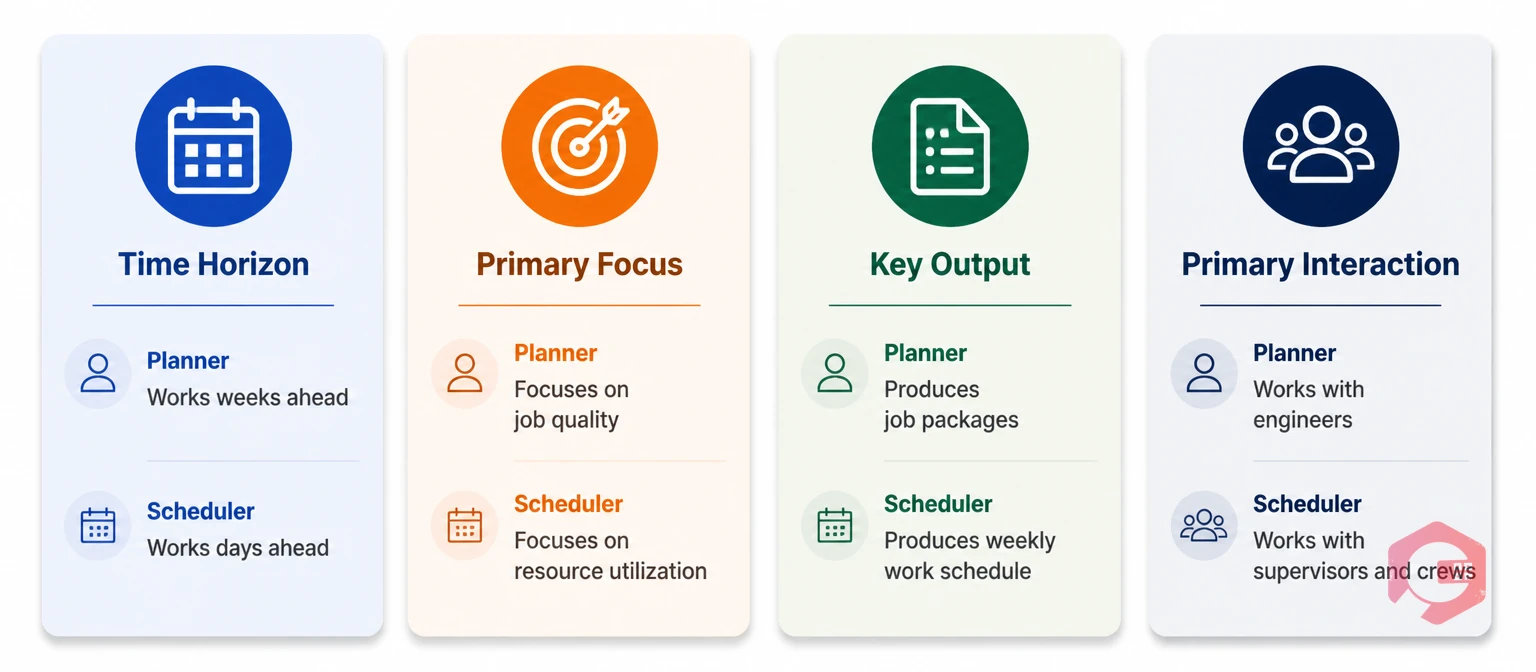 Maintenance planner vs scheduler key differences - 4 comparison cards | Cryotos