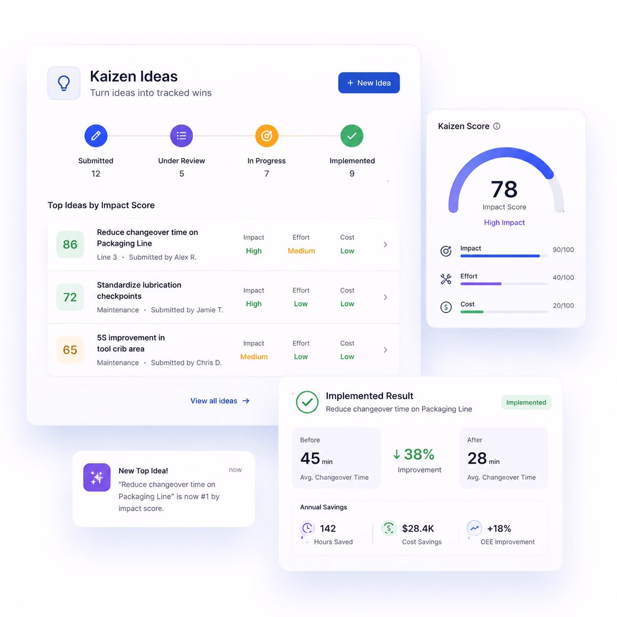 Effortless Digital Transition with Cryotos