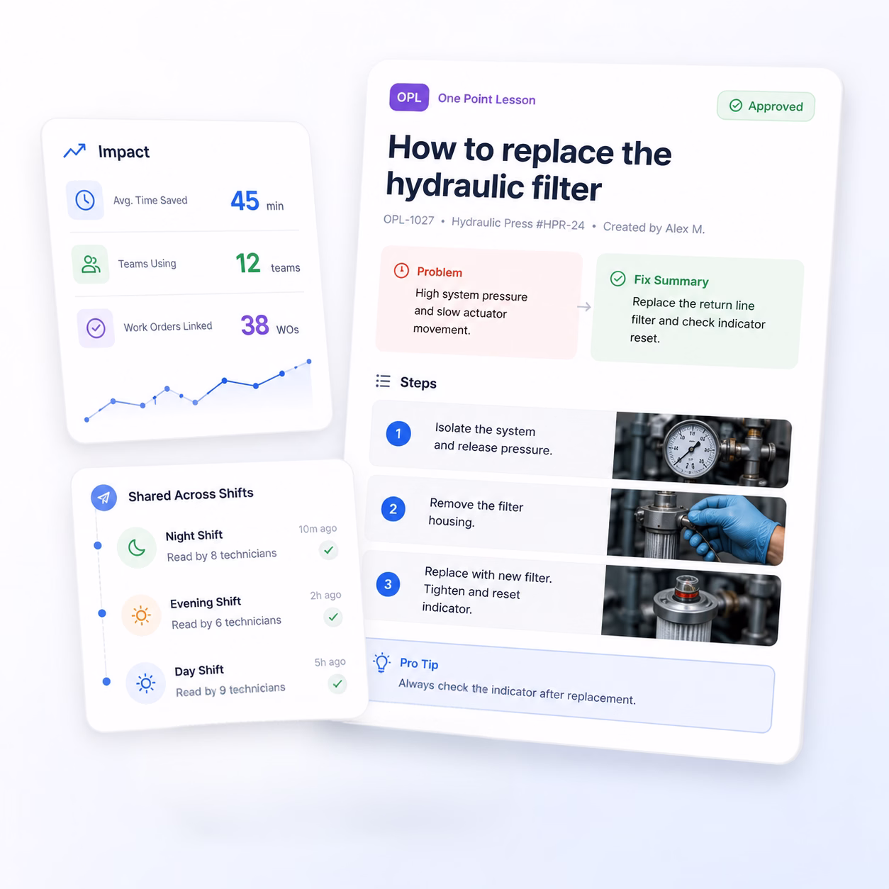 Effortless Digital Transition with Cryotos