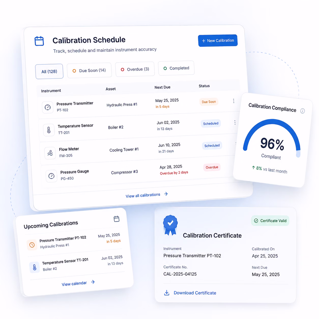 Effortless Digital Transition with Cryotos