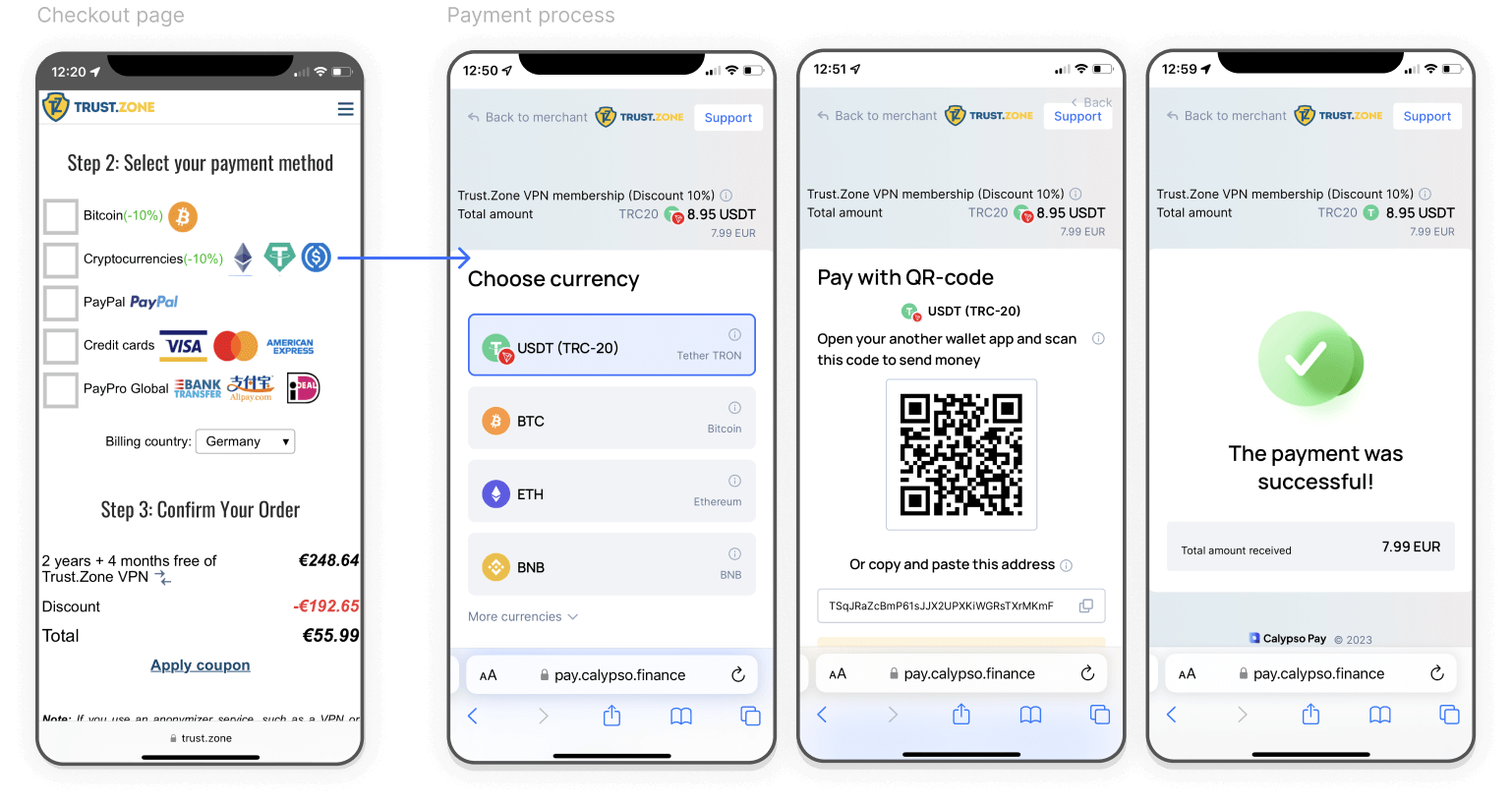 Trust.Zone checkout progress with Calypso Pay API