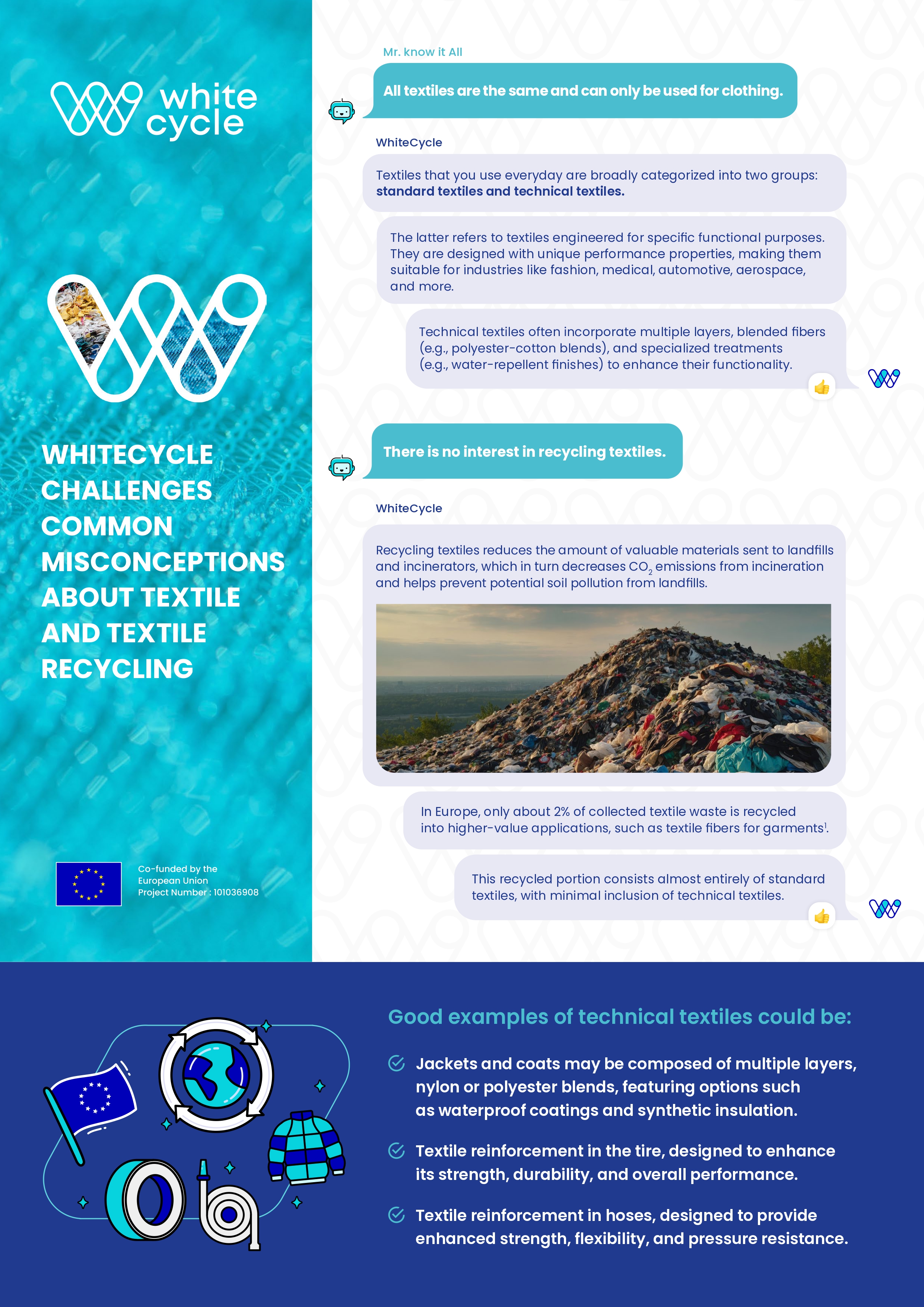 New WhiteCycle project flyer: informing and raising awareness about technical textile recovery 