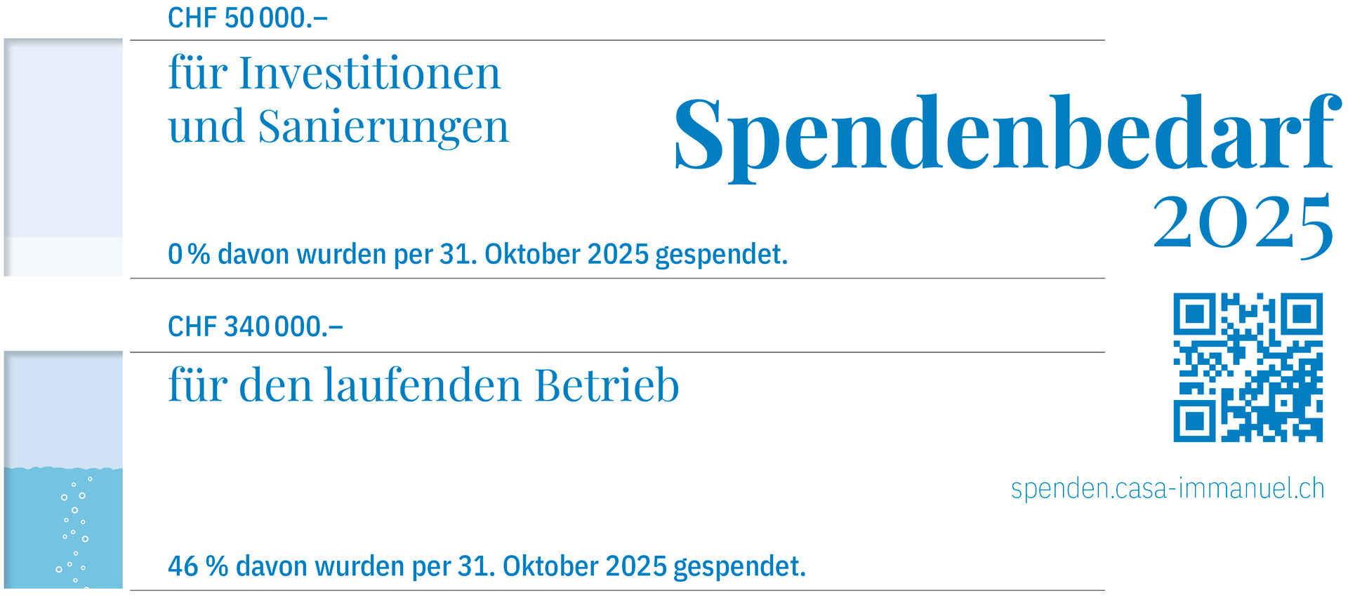Spendenbedarf