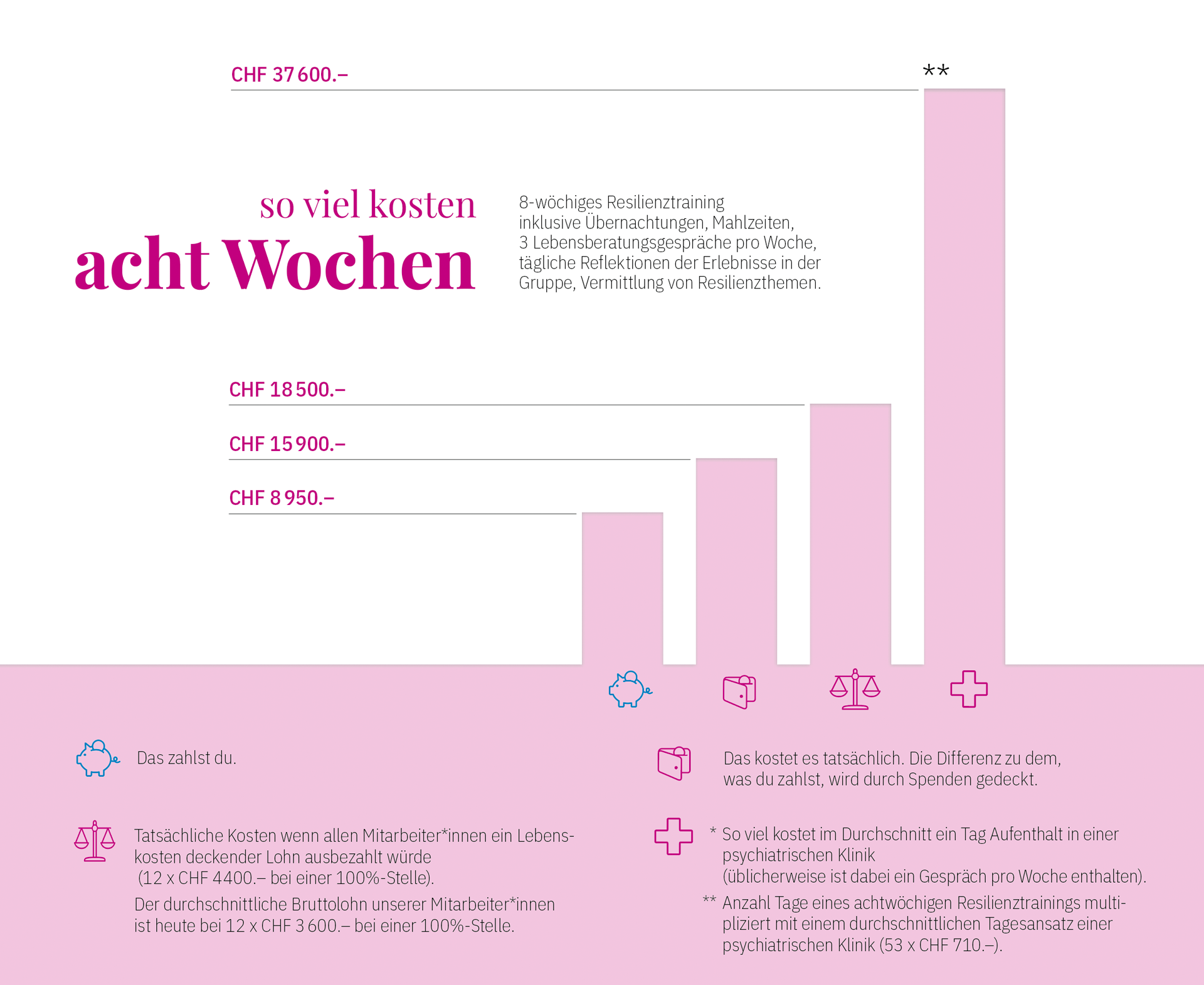 sobviel kosten 8 Wochen