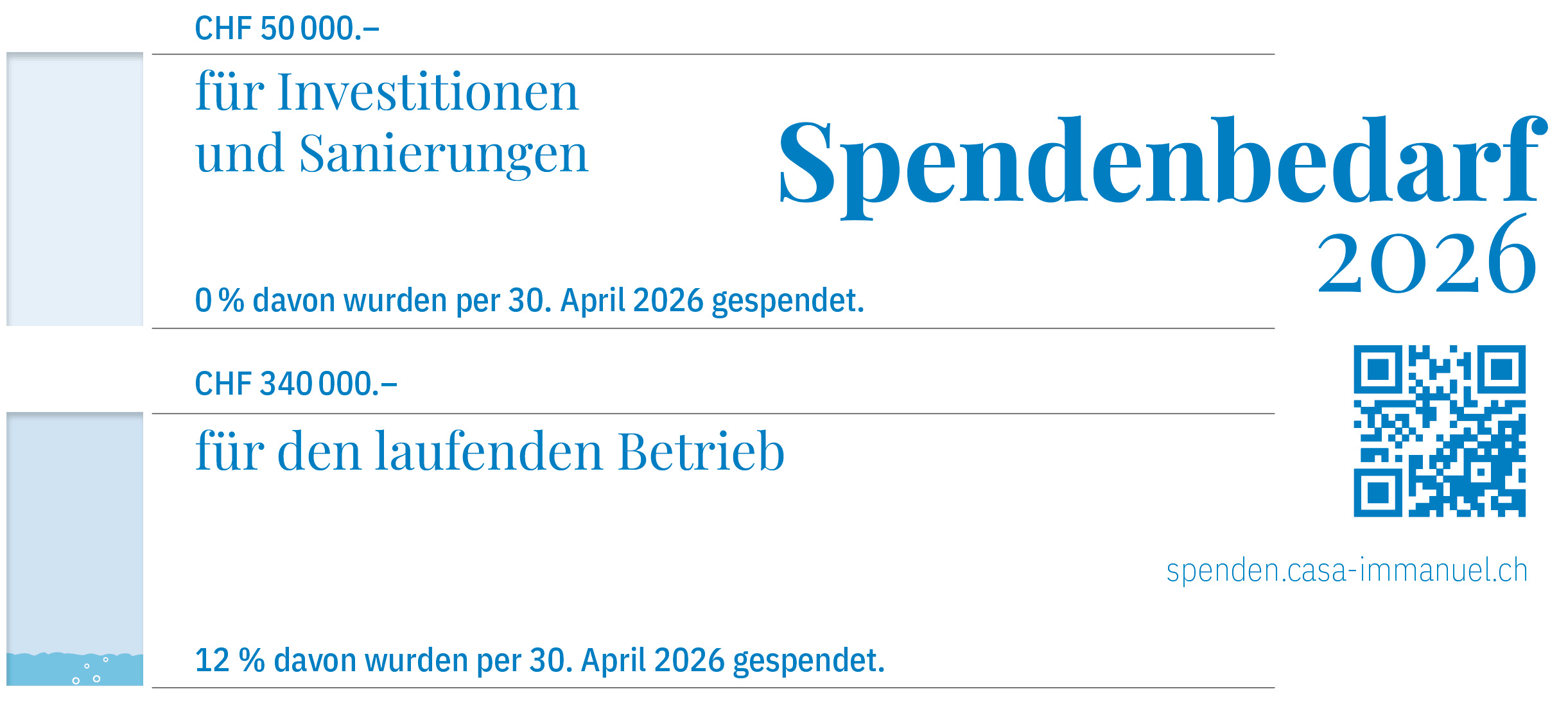 Spendenbedarf