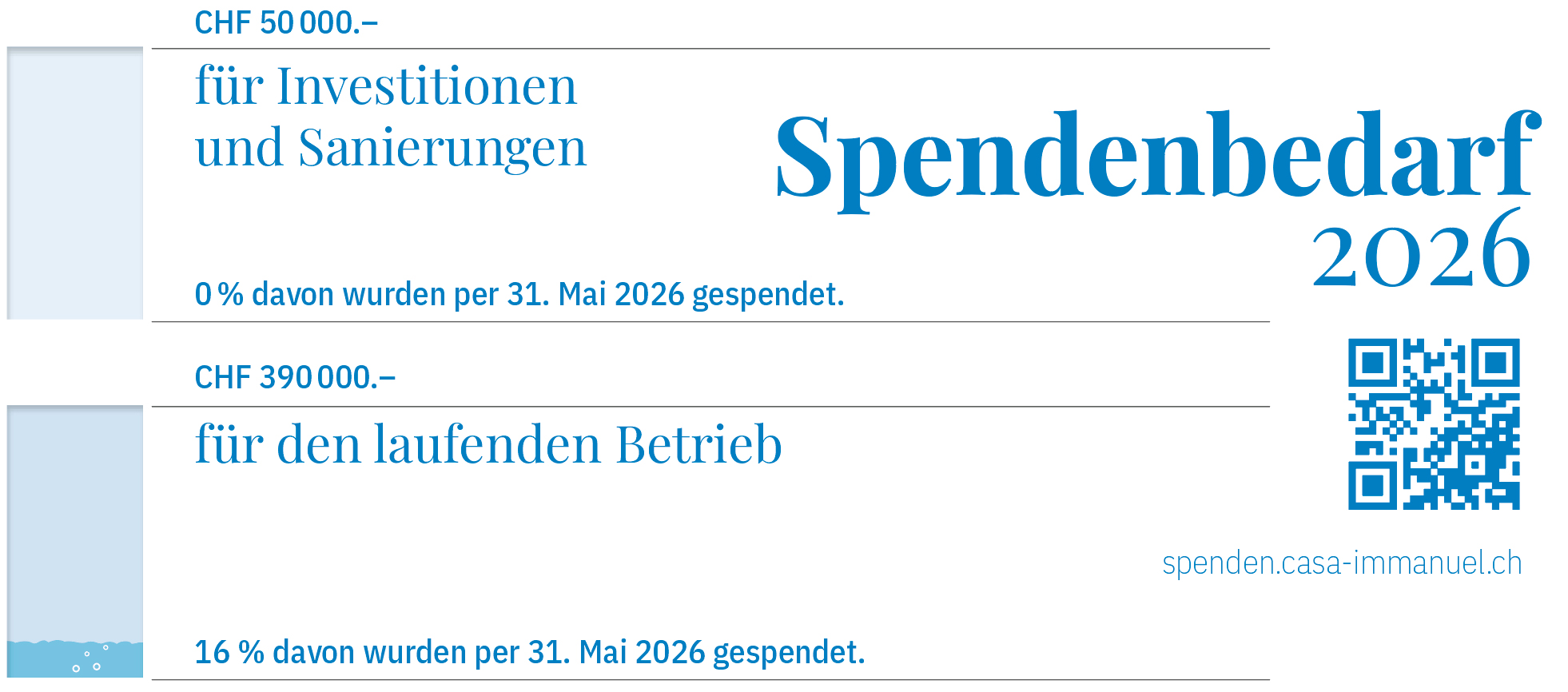 Spendenbedarf