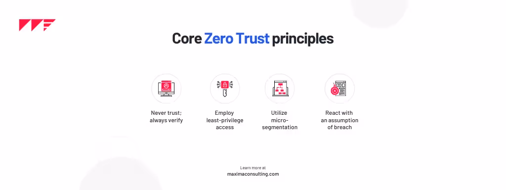 Core Zero Trust principles infographic.