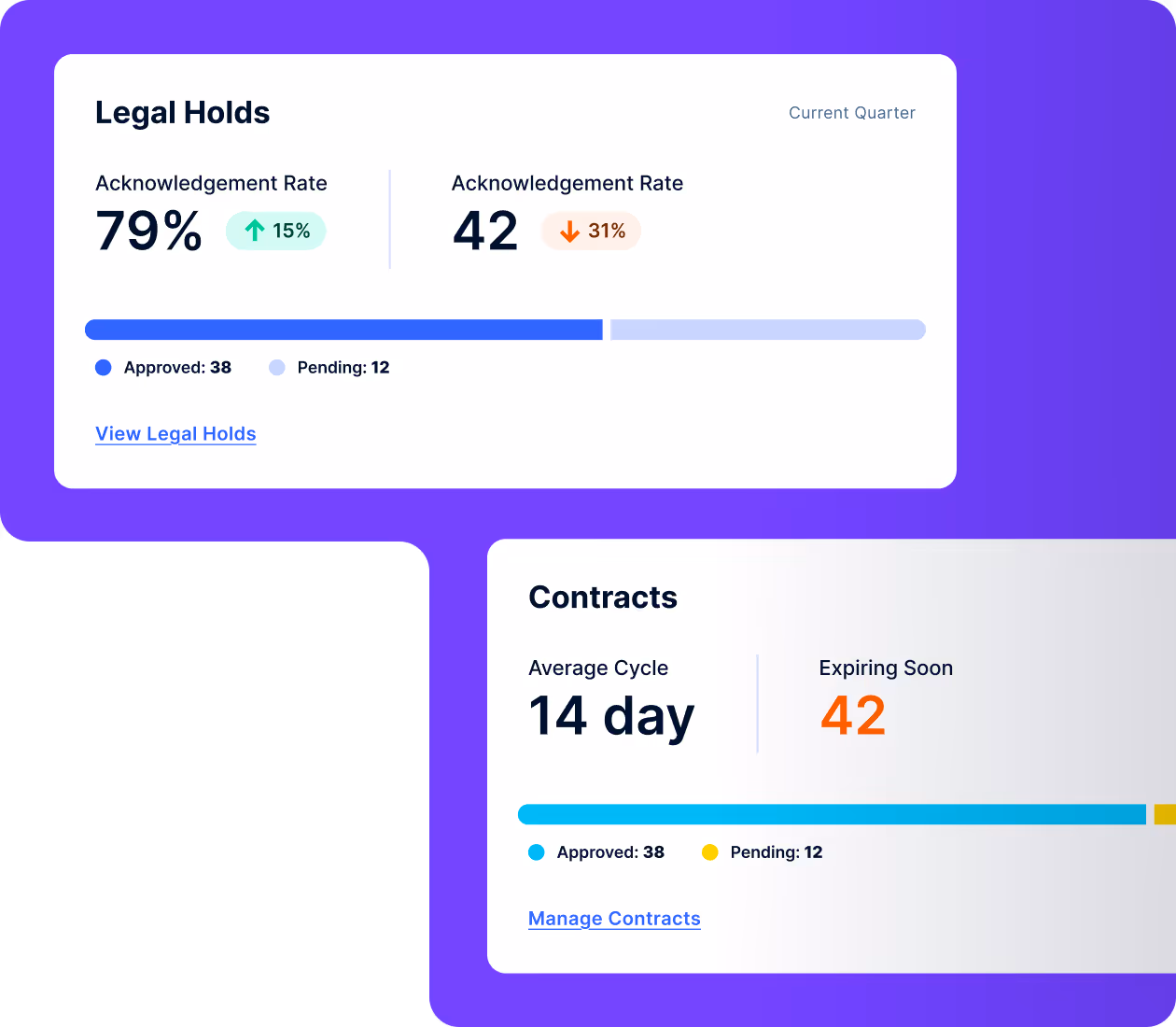 ContractWorks CLM - Reporting dashboard feature