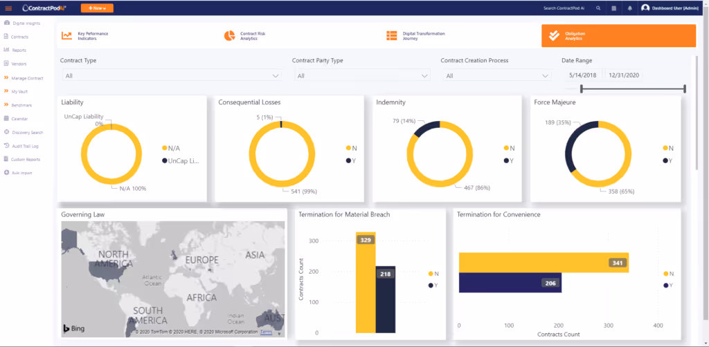 A screenshot of ContractPodAi's dashboard that displays the liability, indemnity, and other metrics.