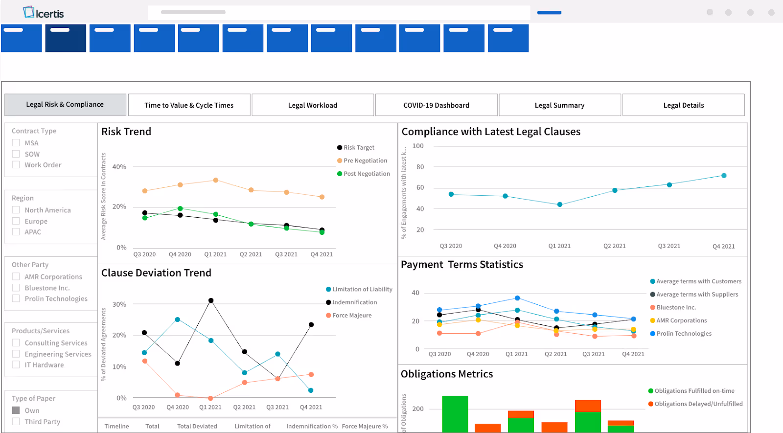 A screenshot of Icertis dashboard that displays the risk trends, clause deviation, and compliance.