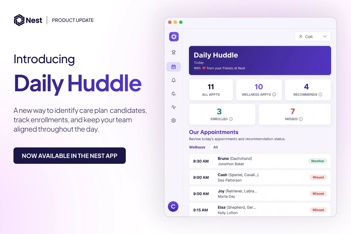 Product update graphic announcing "Daily Huddle," a new Nest feature for identifying wellness/care plan candidates, tracking enrollments, and keeping vet clinic teams aligned. Includes a screenshot of the Nest app dashboard showing daily appointment stats (11 total, 10 wellness, 4 recommends, 3 enrolled, 7 missed) and a list of today's appointments with enrollment status tags.