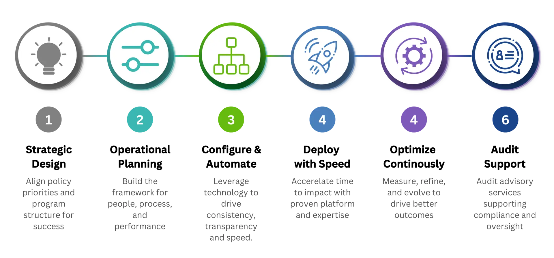 Customer Journey Map