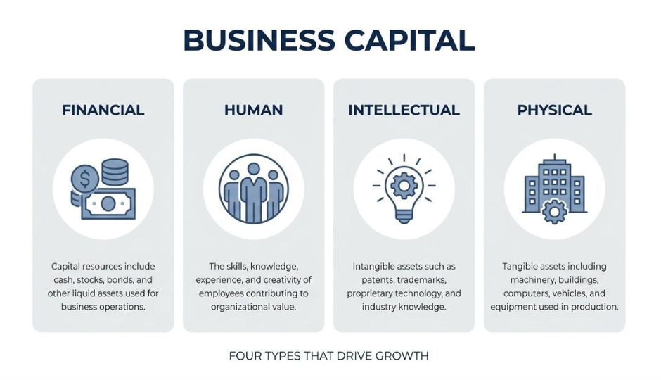 business-capital