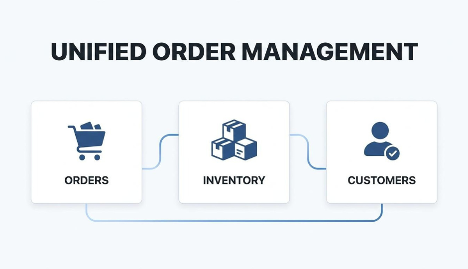 omnichannel-order-management-strategy