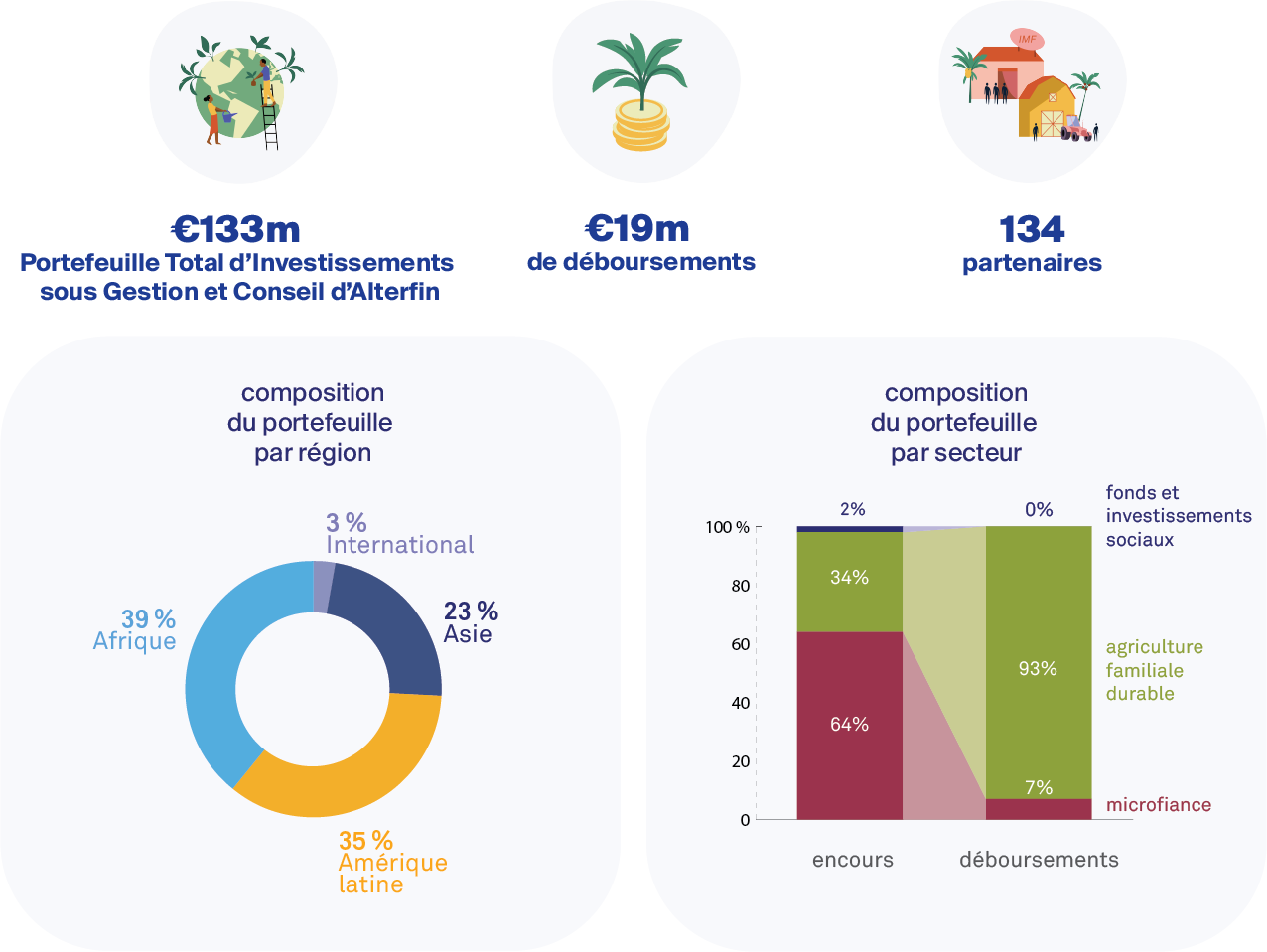 performances Alterfin coopérative
