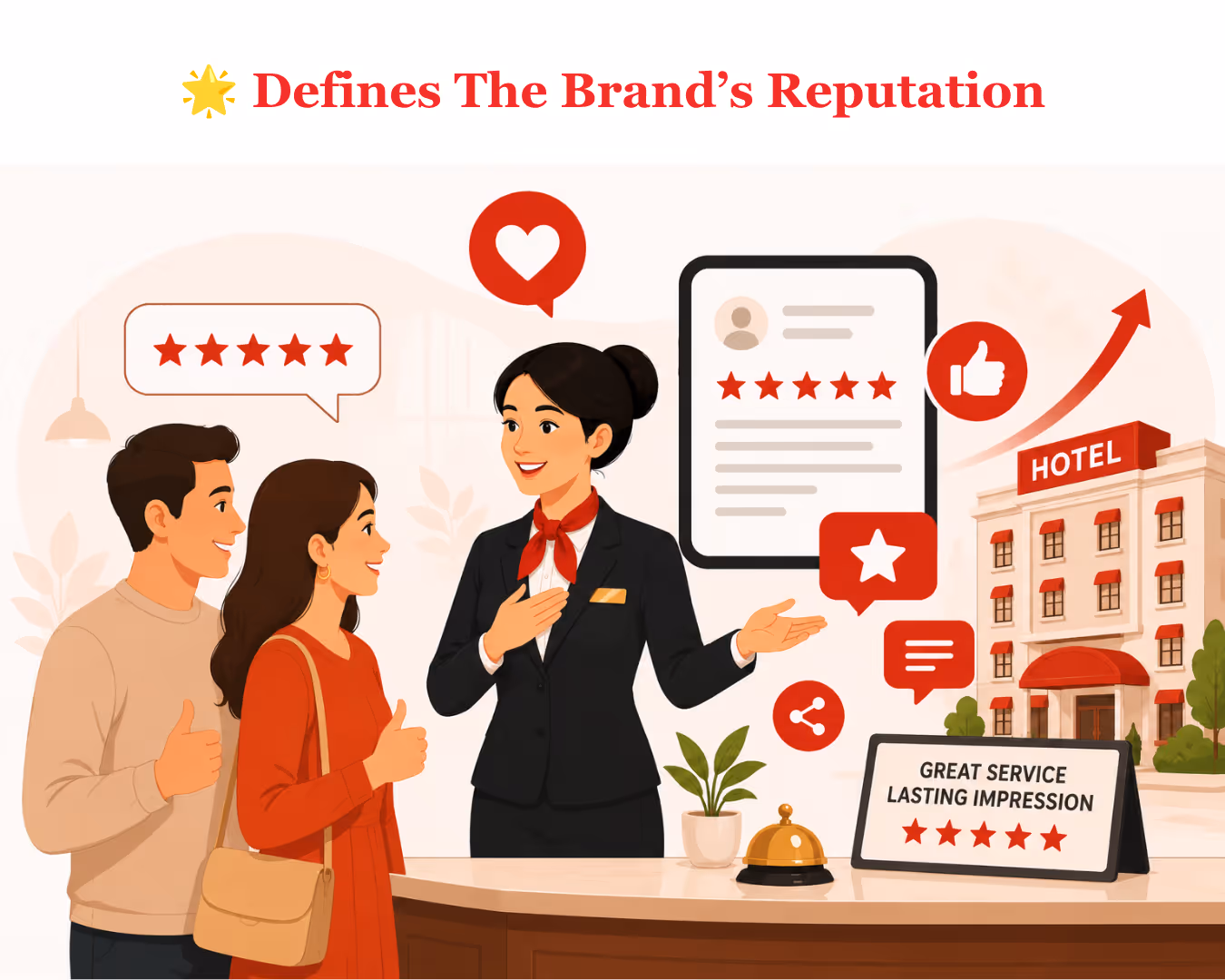 🌟 Defines The Brand’s Reputation