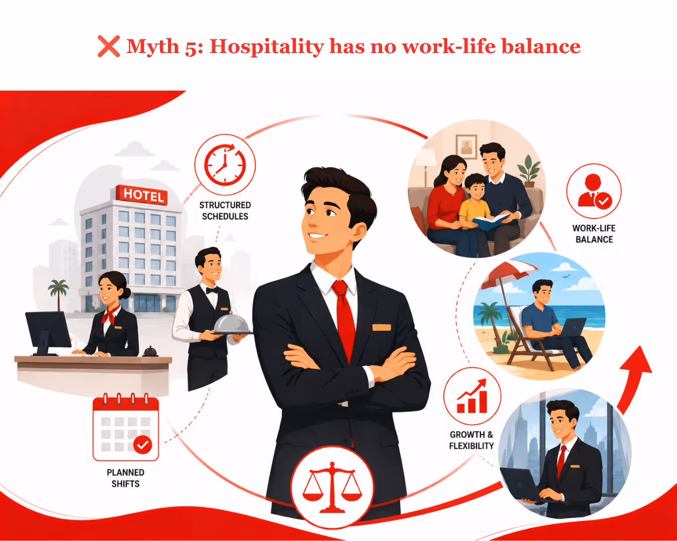❌ Myth 5: Hospitality has no work-life balance