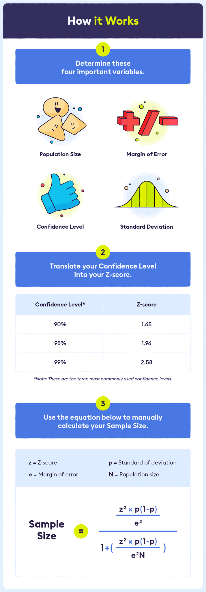 survey-accuracy-how-it-works