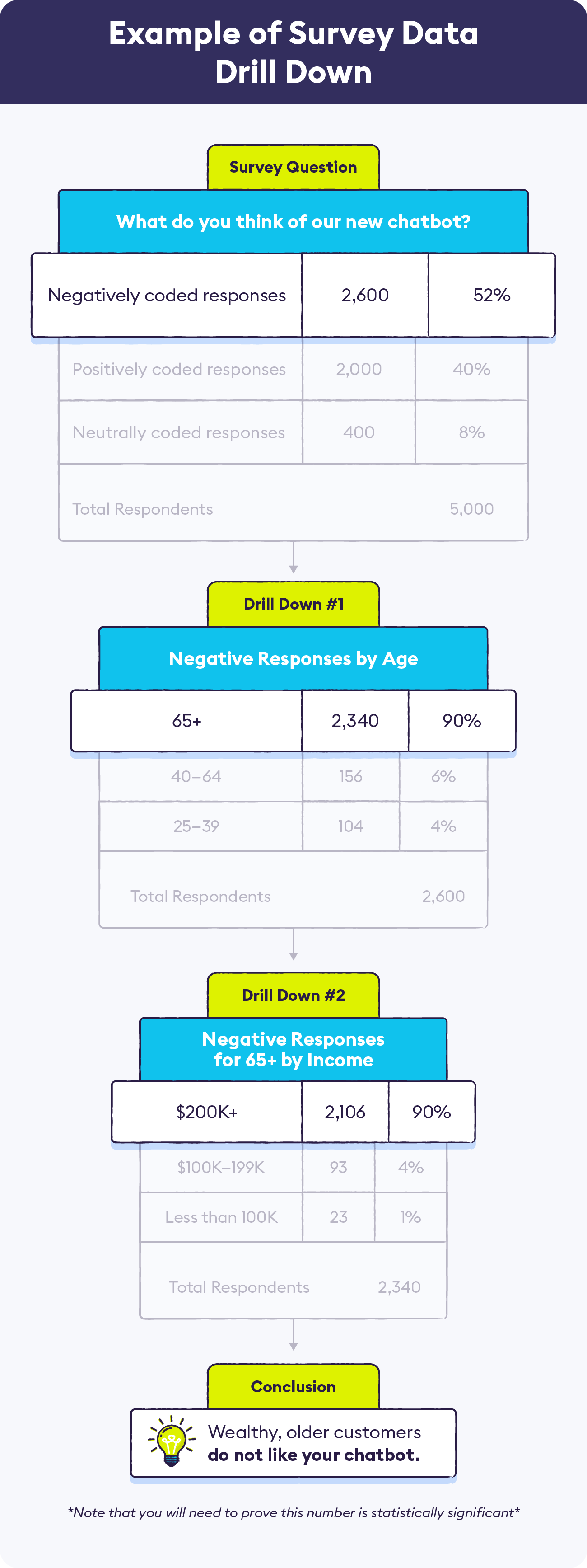 4-example-of-survey-data-drill-down