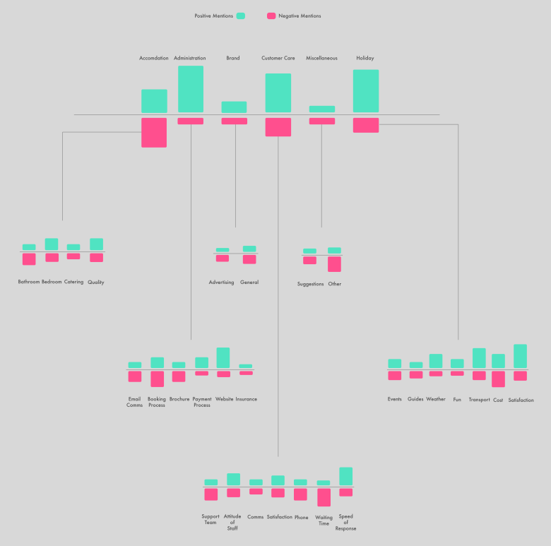 Bespoke Theme Structure