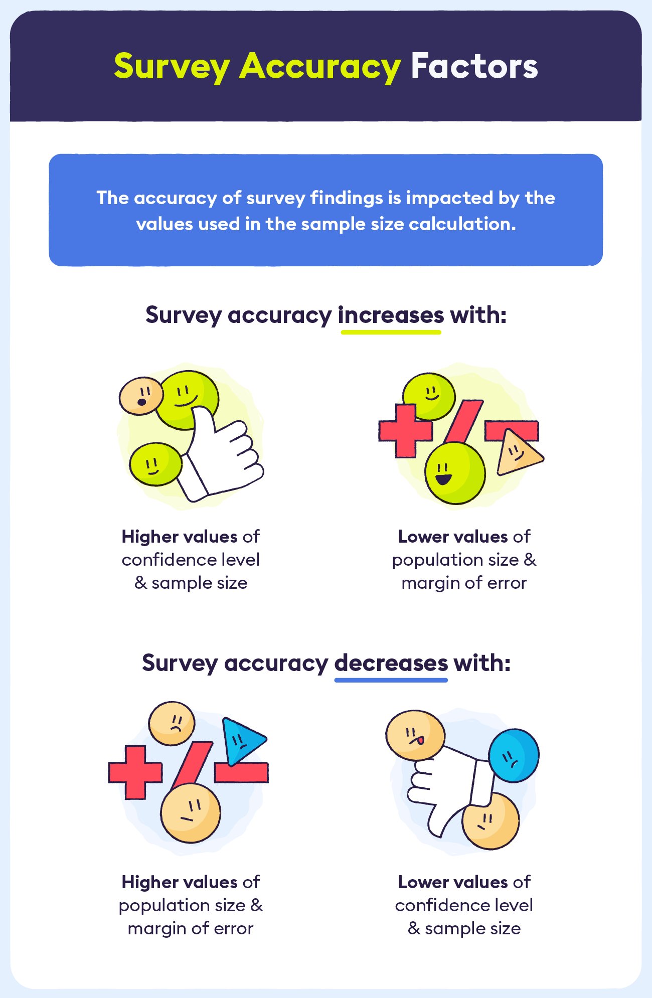 survey-accuracy-factors