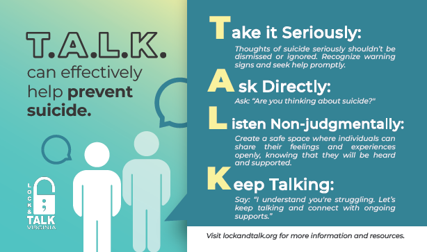 T.A.L.K Wallet Card- The T.A.L.K. acronym conveys the message that taking thoughts of suicide seriously, asking directly, listening non-judgmentally, and keeping communication open are crucial steps in preventing suicide and supporting those who may be struggling. It highlights the importance of communication and ongoing support during difficult times.