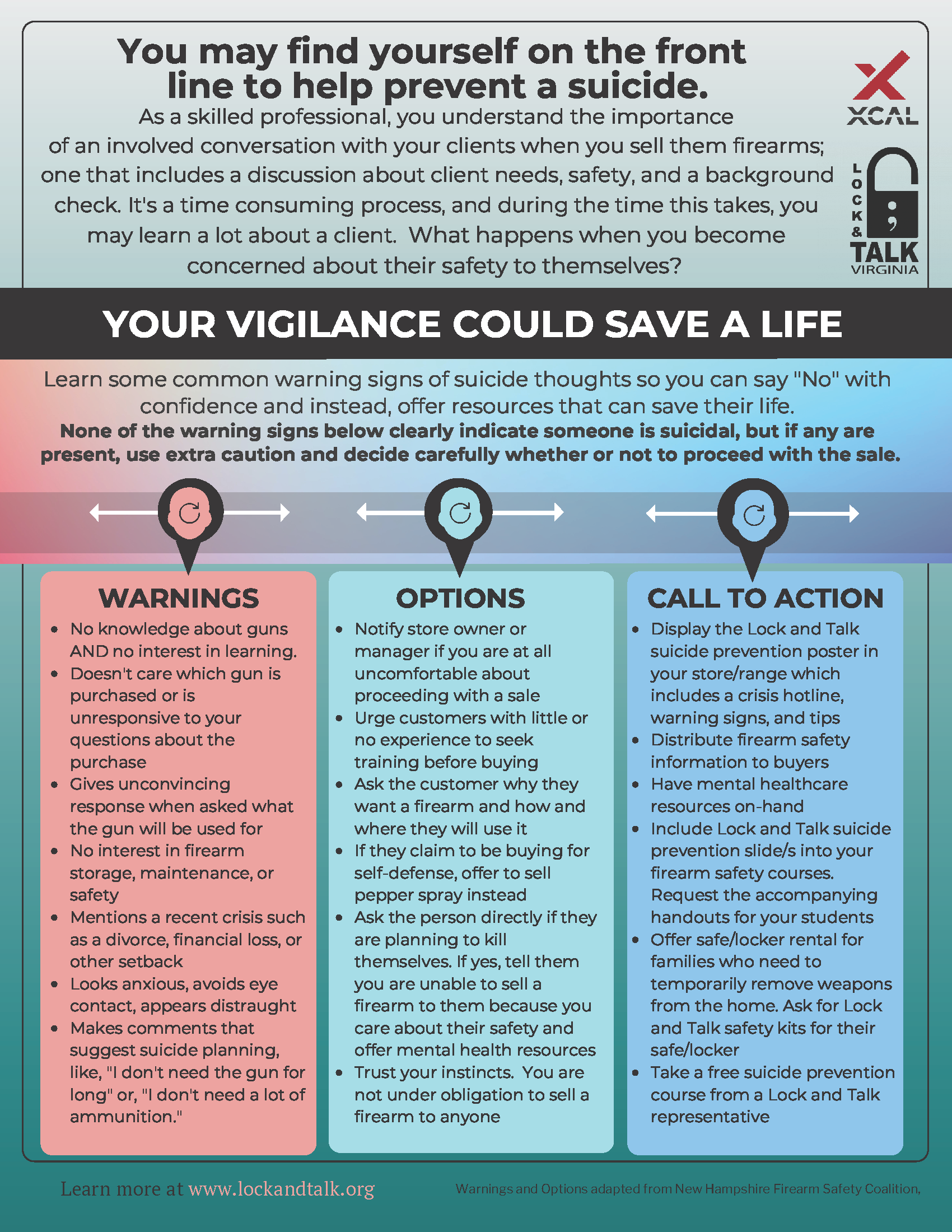 Gun Retail/Range Tip Sheet. To be used in firearm retailers or ranges ONLY.