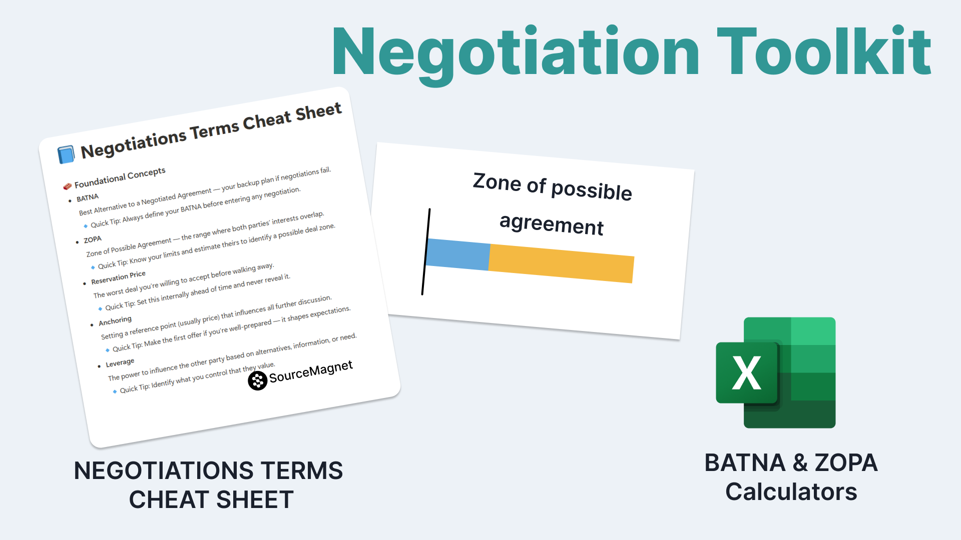 Negotiations toolkit